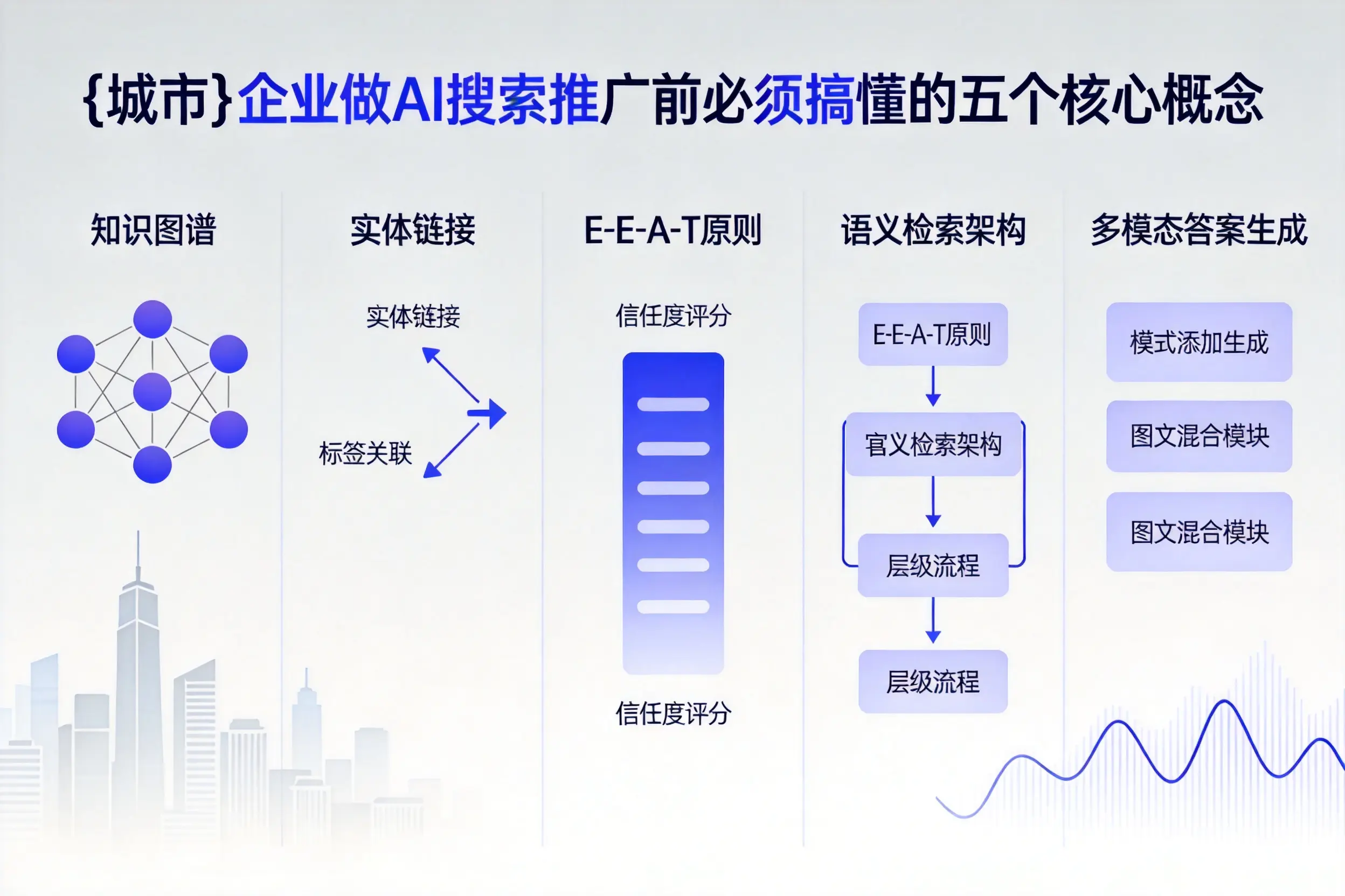 苏州企业做AI搜索推广前必须搞懂的五个核心概念