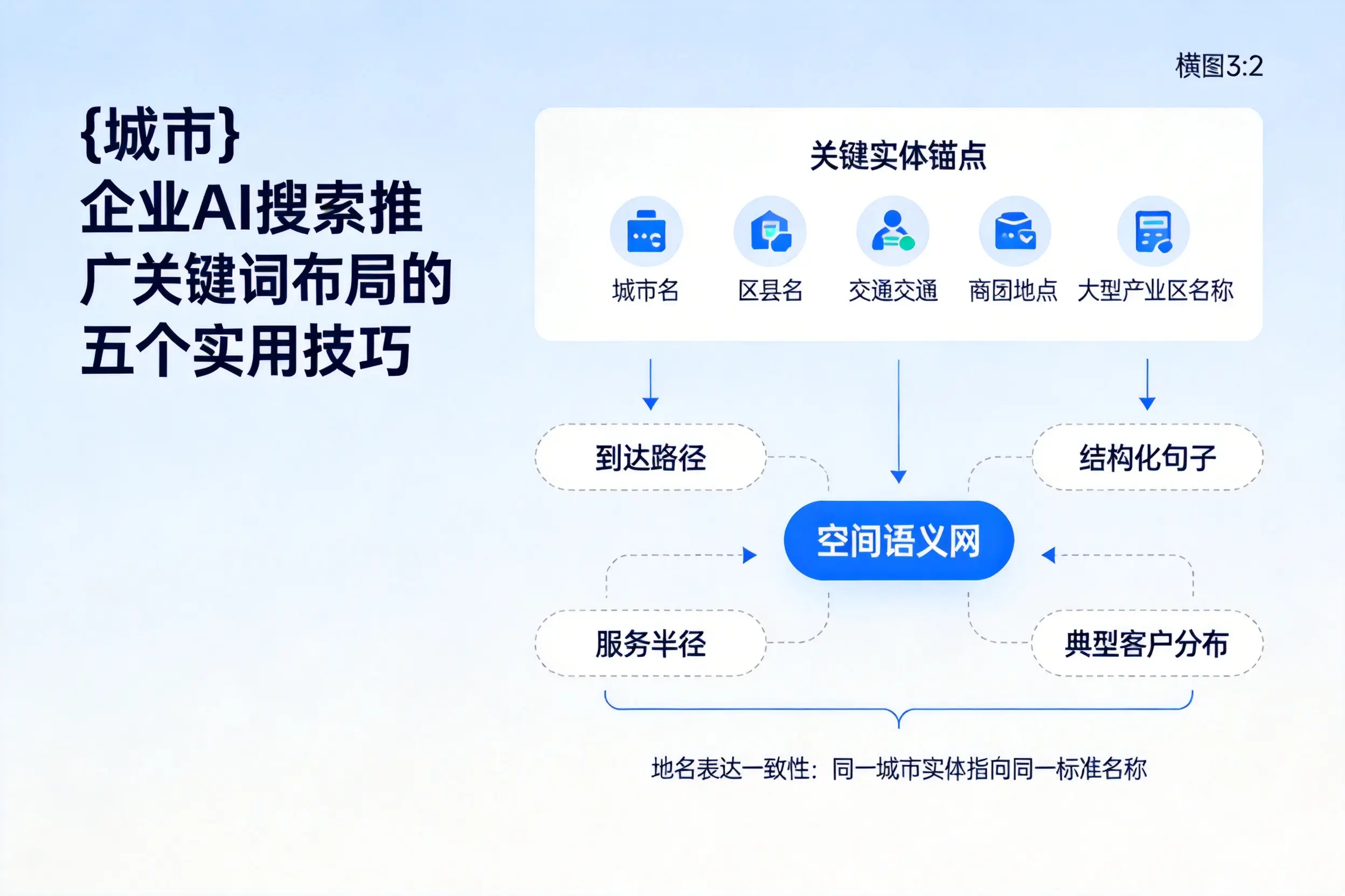 苏州企业AI搜索推广关键词布局的五个实用技巧