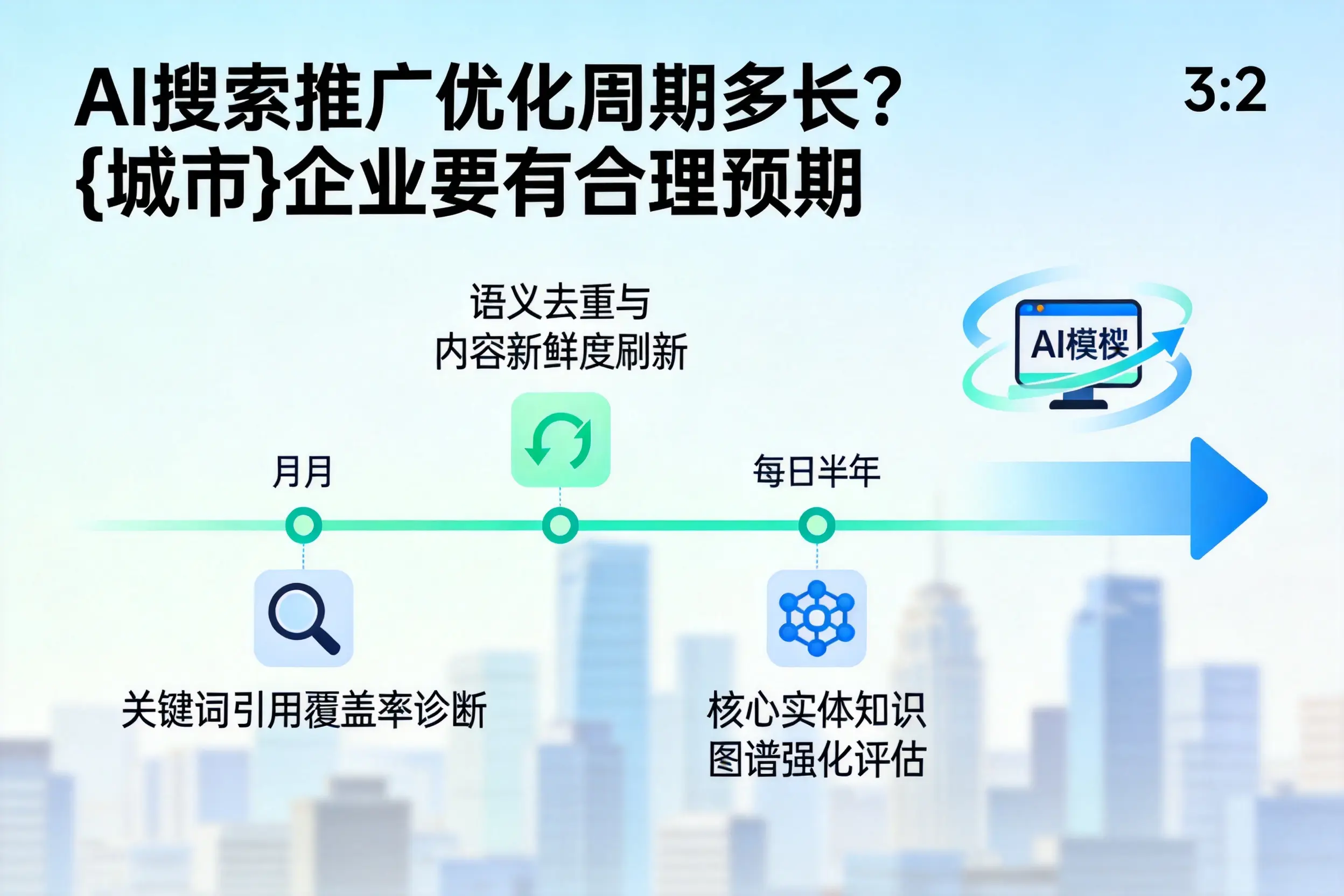 AI搜索推广优化周期多长?苏州企业要有合理预期