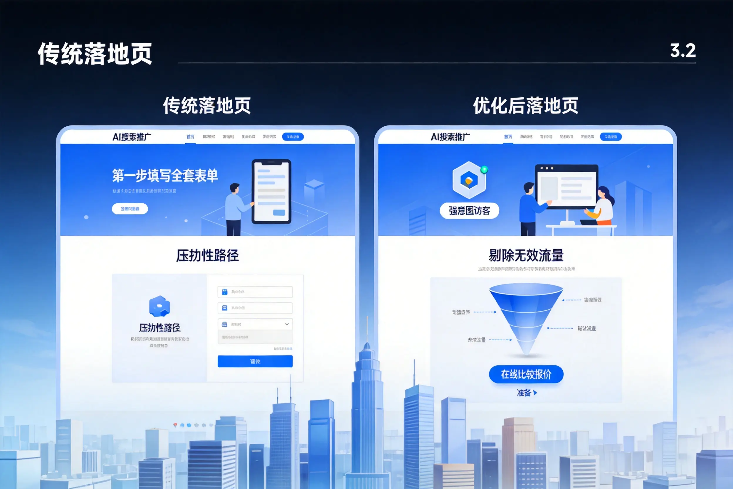 AI搜索推广落地页转化低？苏州企业优化方法详解