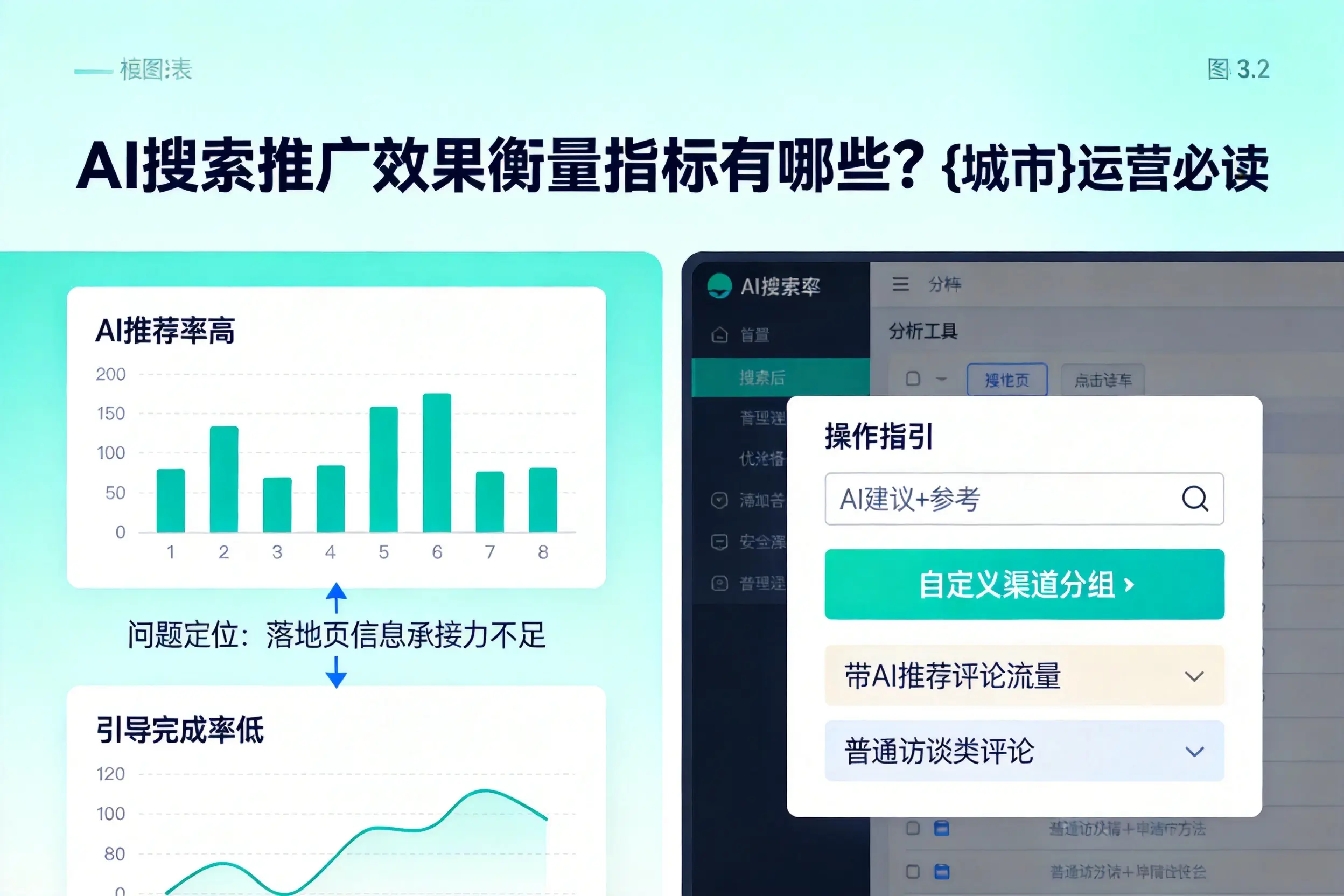 AI搜索推广效果衡量指标有哪些?苏州运营必读