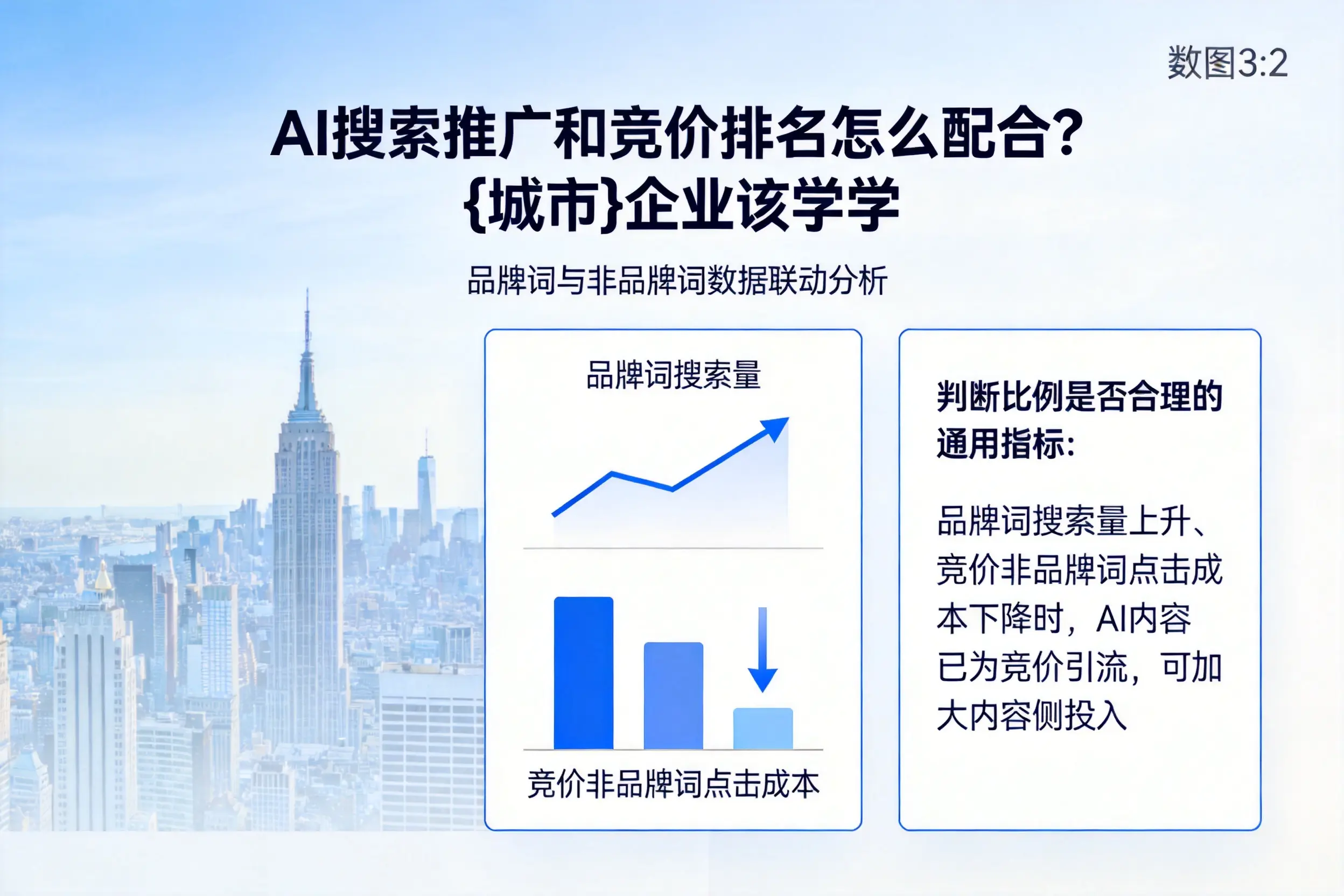 AI搜索推广和竞价排名怎么配合?苏州企业该学学