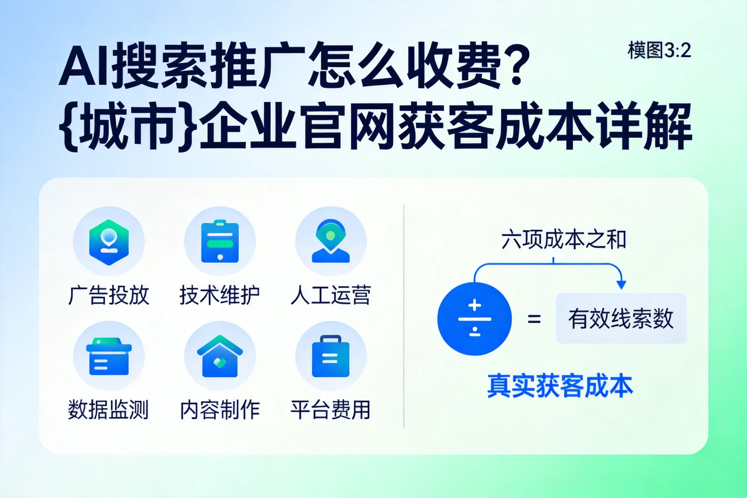 AI搜索推广怎么收费？苏州企业官网获客成本详解