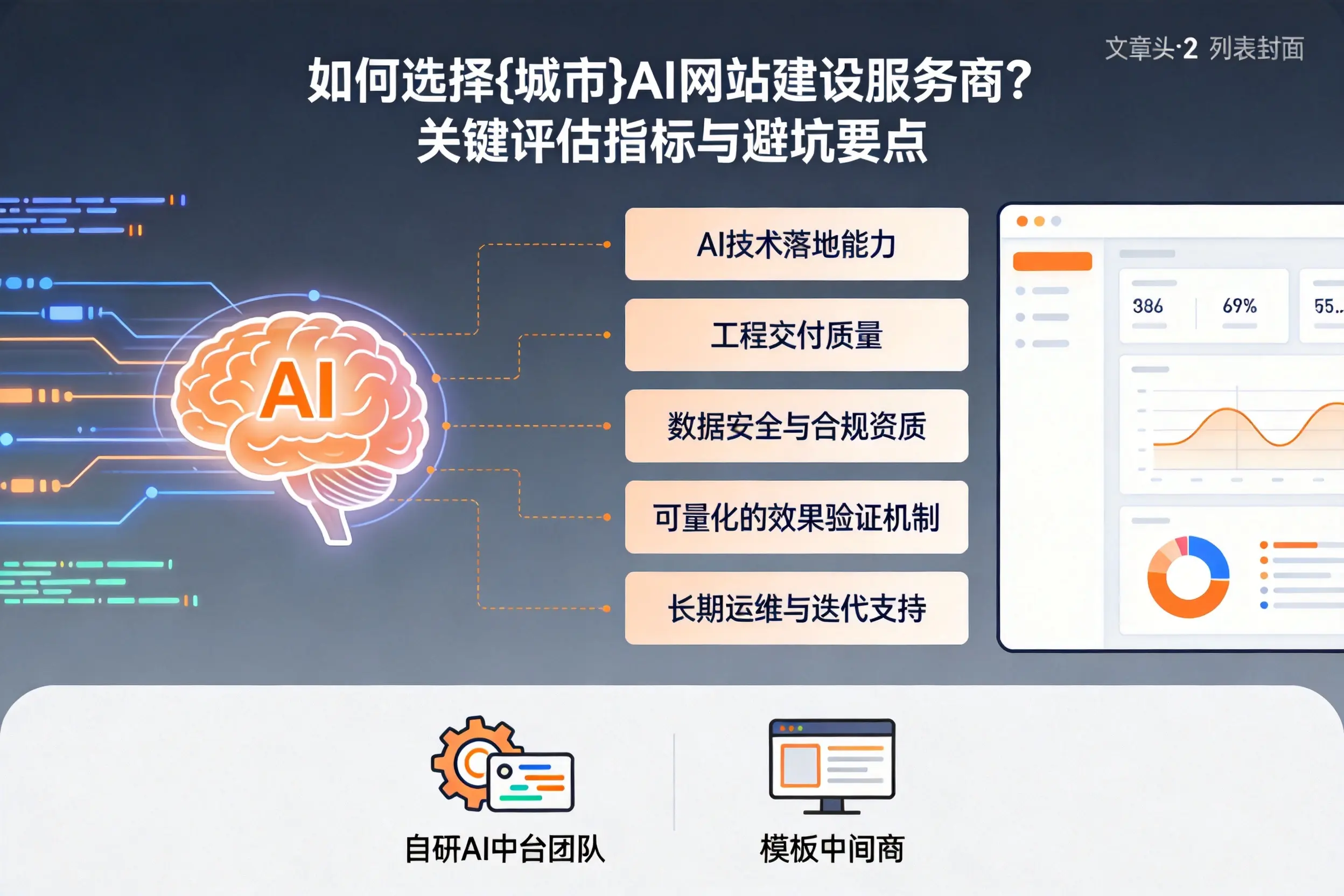 如何选择苏州AI网站建设服务商?关键评估指标与避坑要点