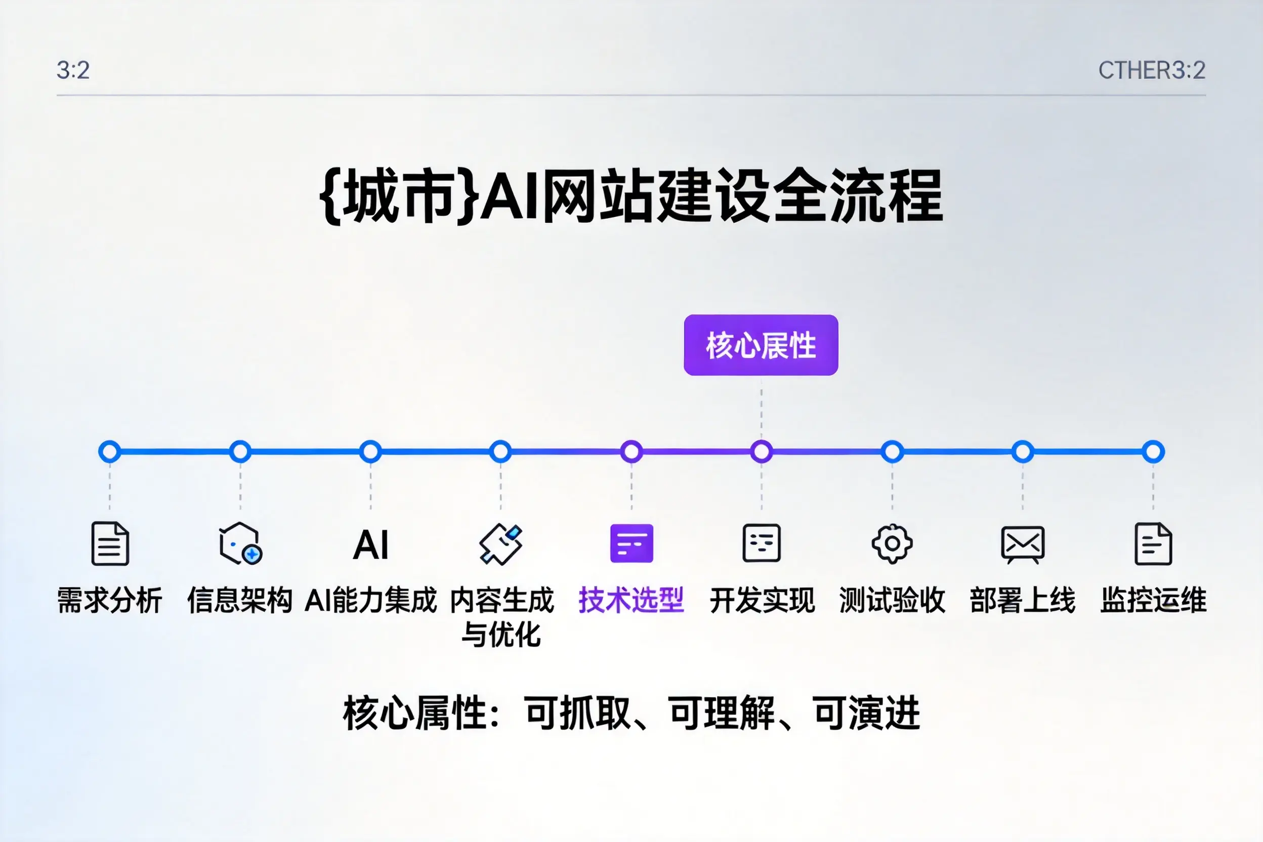 苏州AI网站建设全流程拆解:从方案设计到部署上线教程