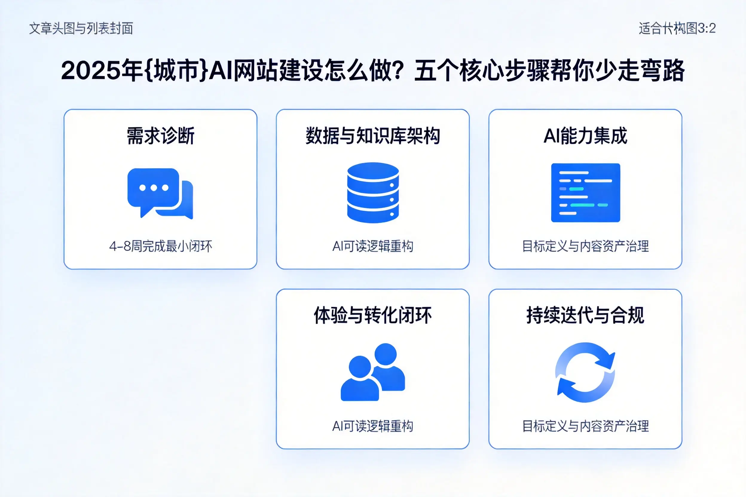 2025年苏州AI网站建设怎么做？五个核心步骤帮你少走弯路
