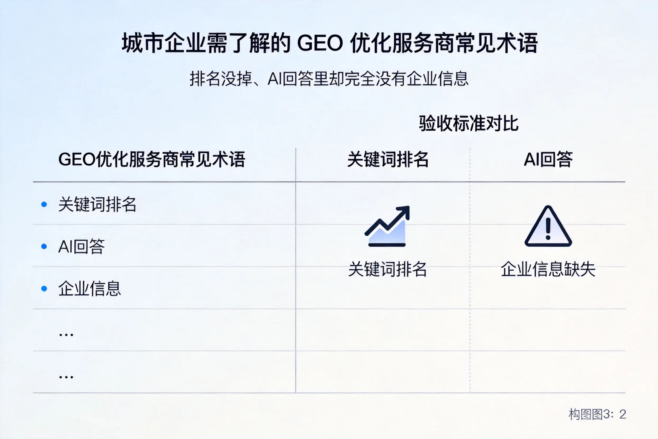 苏州企业需了解的GEO优化服务商常见术语