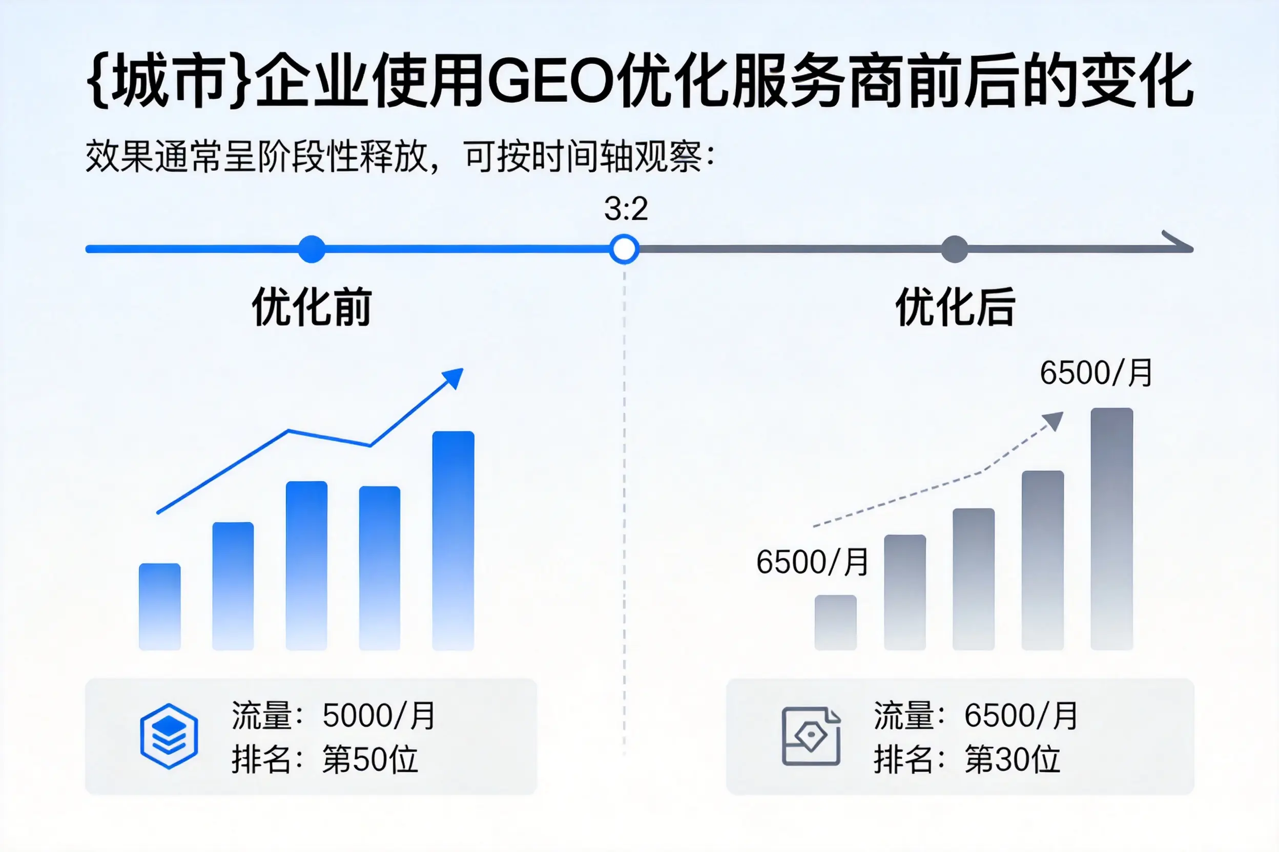 苏州企业使用GEO优化服务商前后的变化