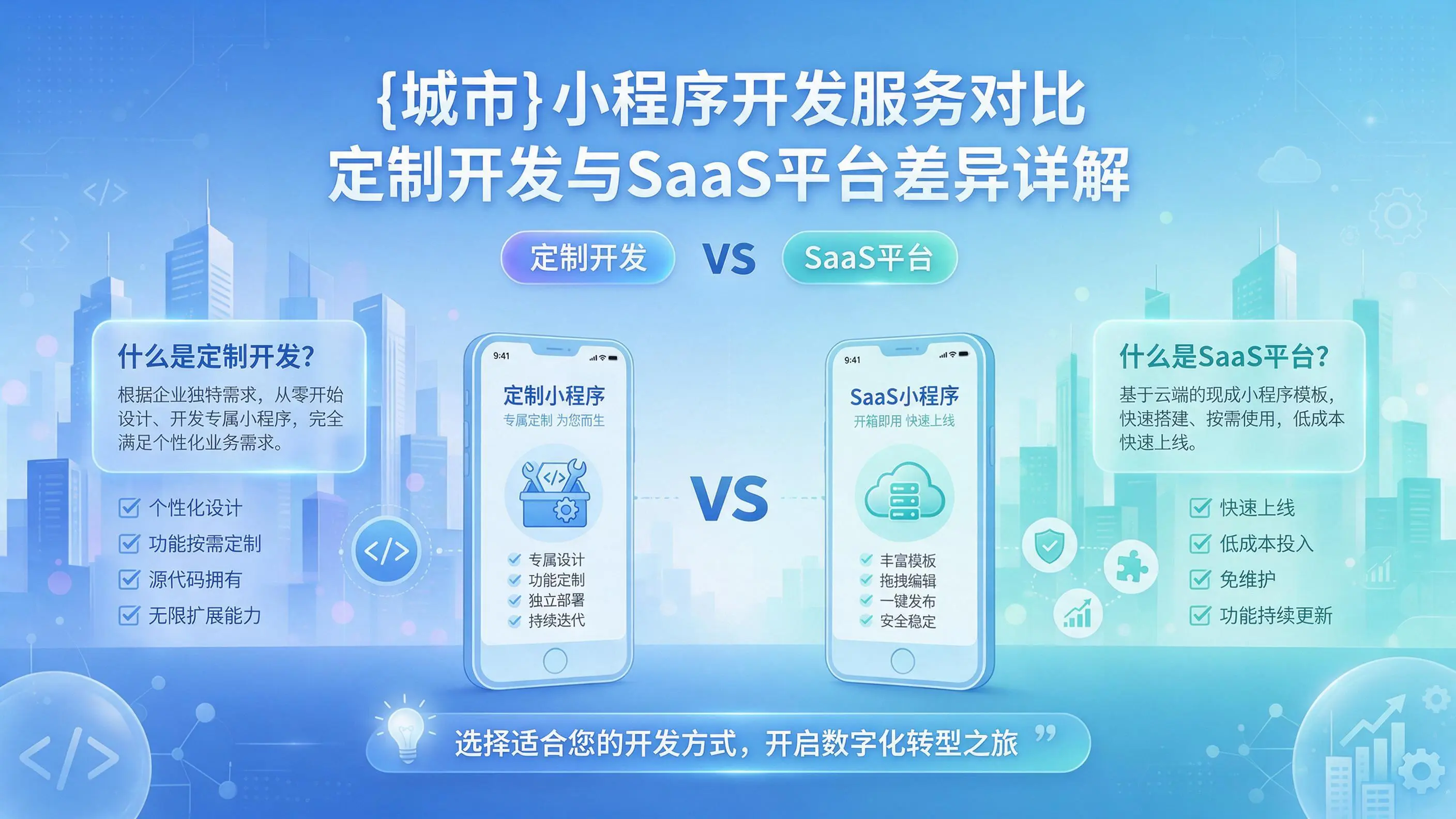 苏州小程序开发服务对比：定制开发与SaaS平台差异详解