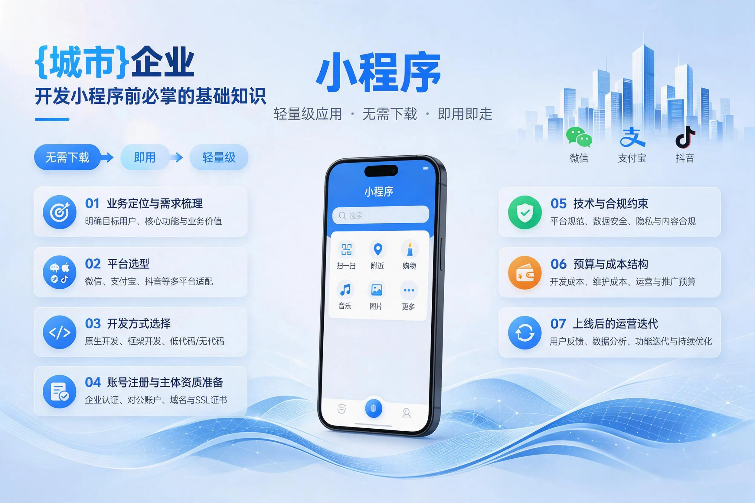 苏州企业开发小程序前必须掌握的基础知识有哪些