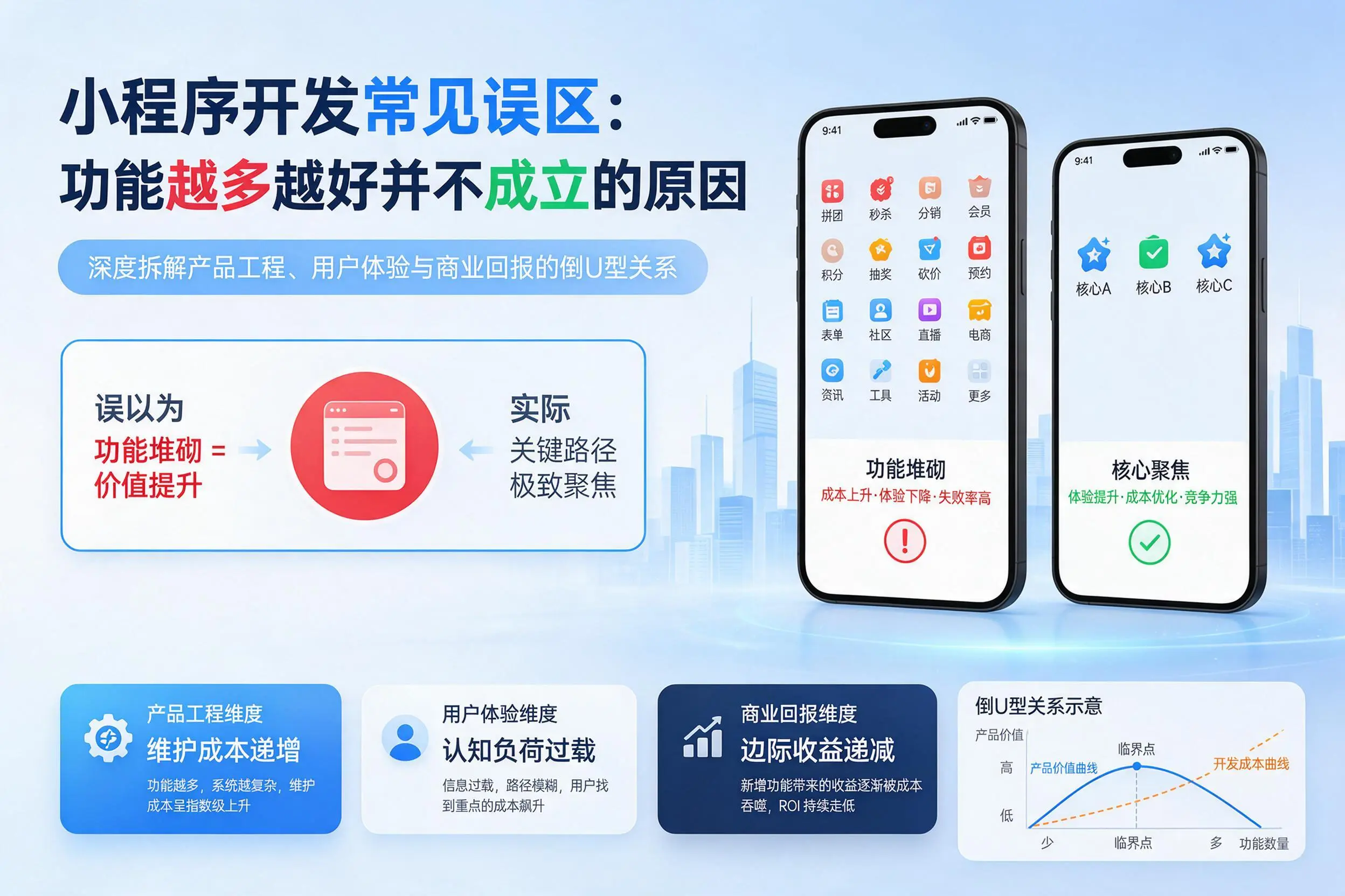 苏州小程序开发常见误区：功能越多越好并不成立的原因