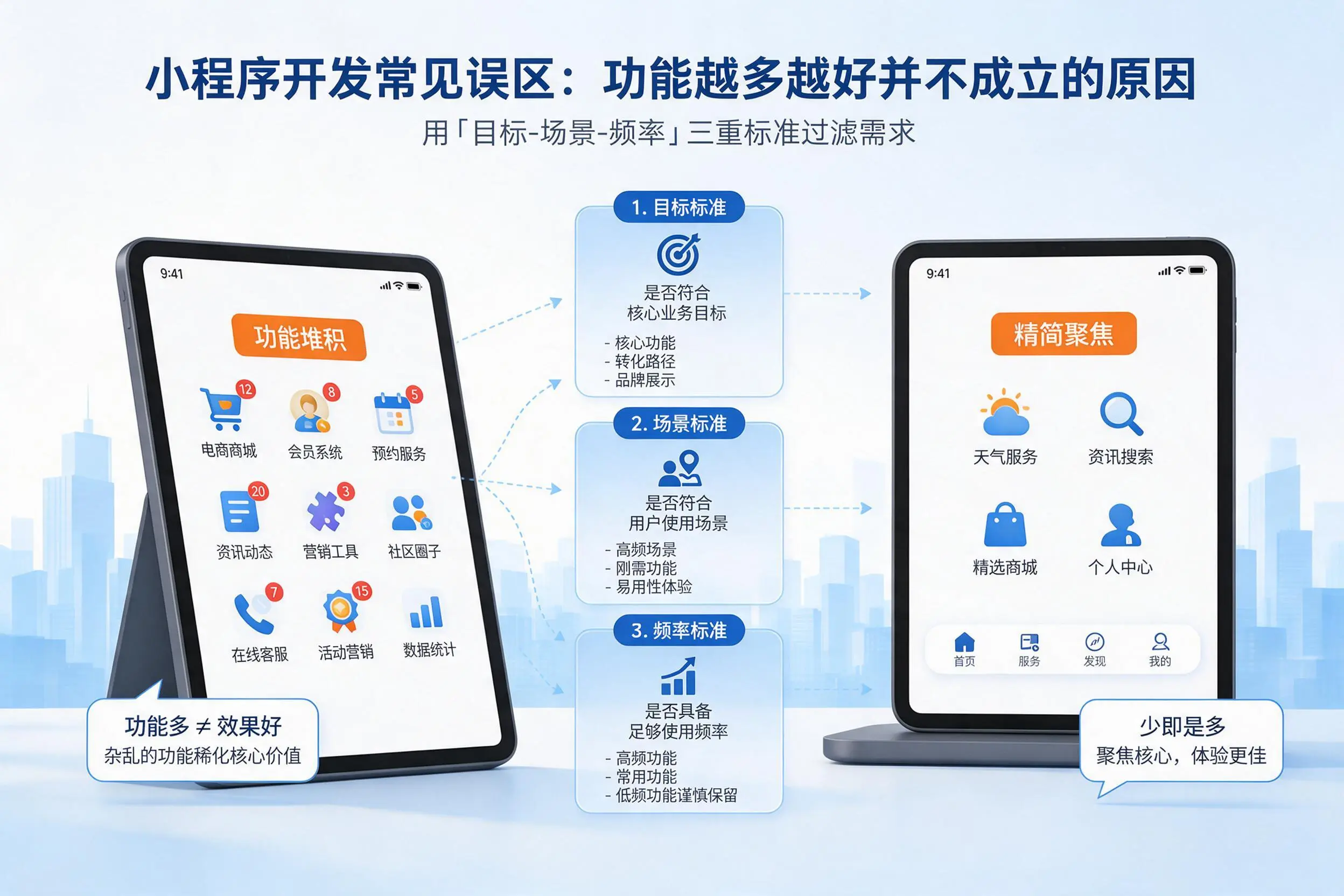 苏州小程序开发常见误区：功能越多越好并不成立的原因