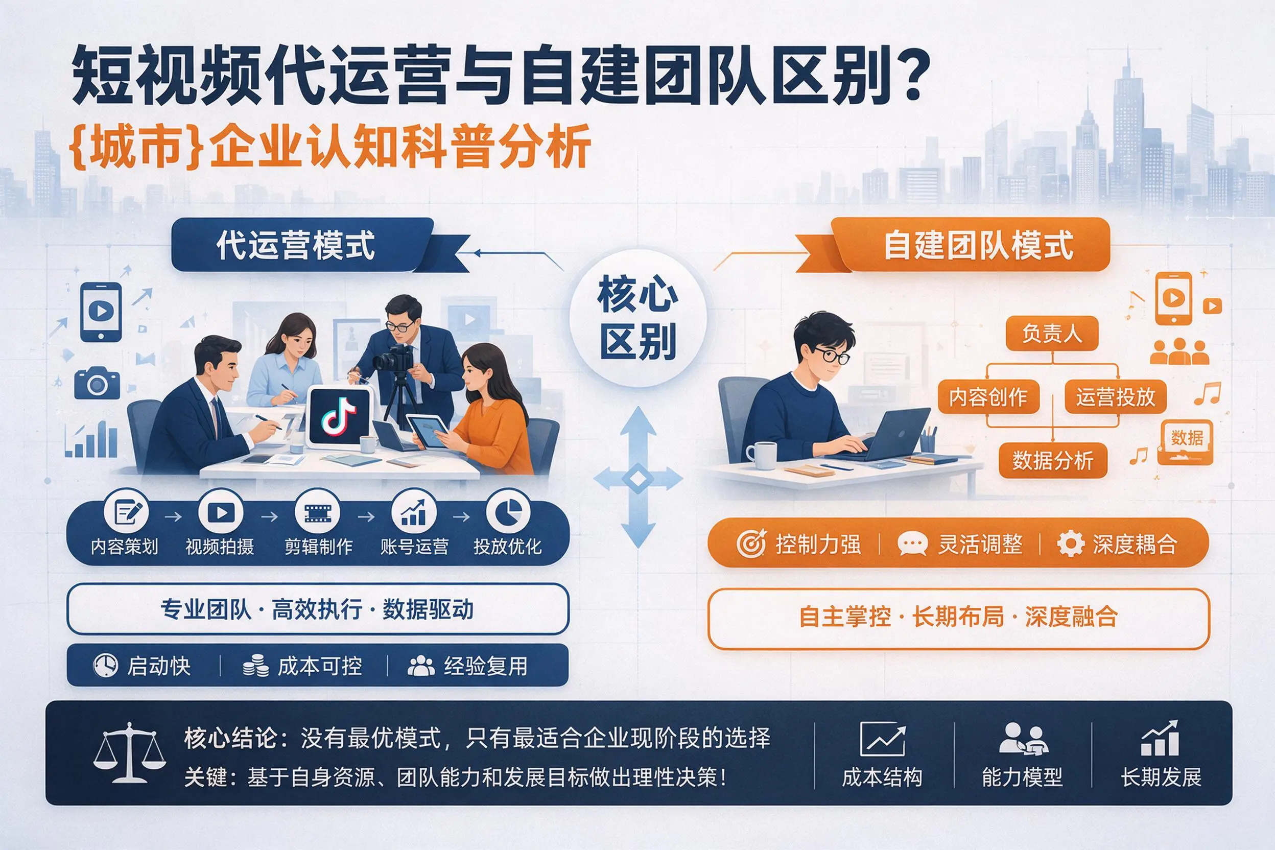 短视频代运营与自建团队区别？苏州企业认知科普分析
