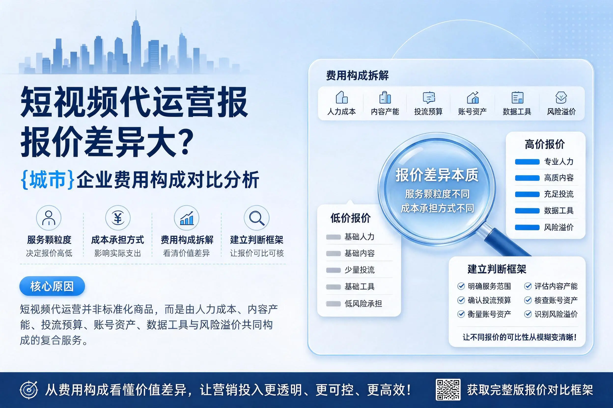 短视频代运营报价差异大?苏州企业费用构成对比分析