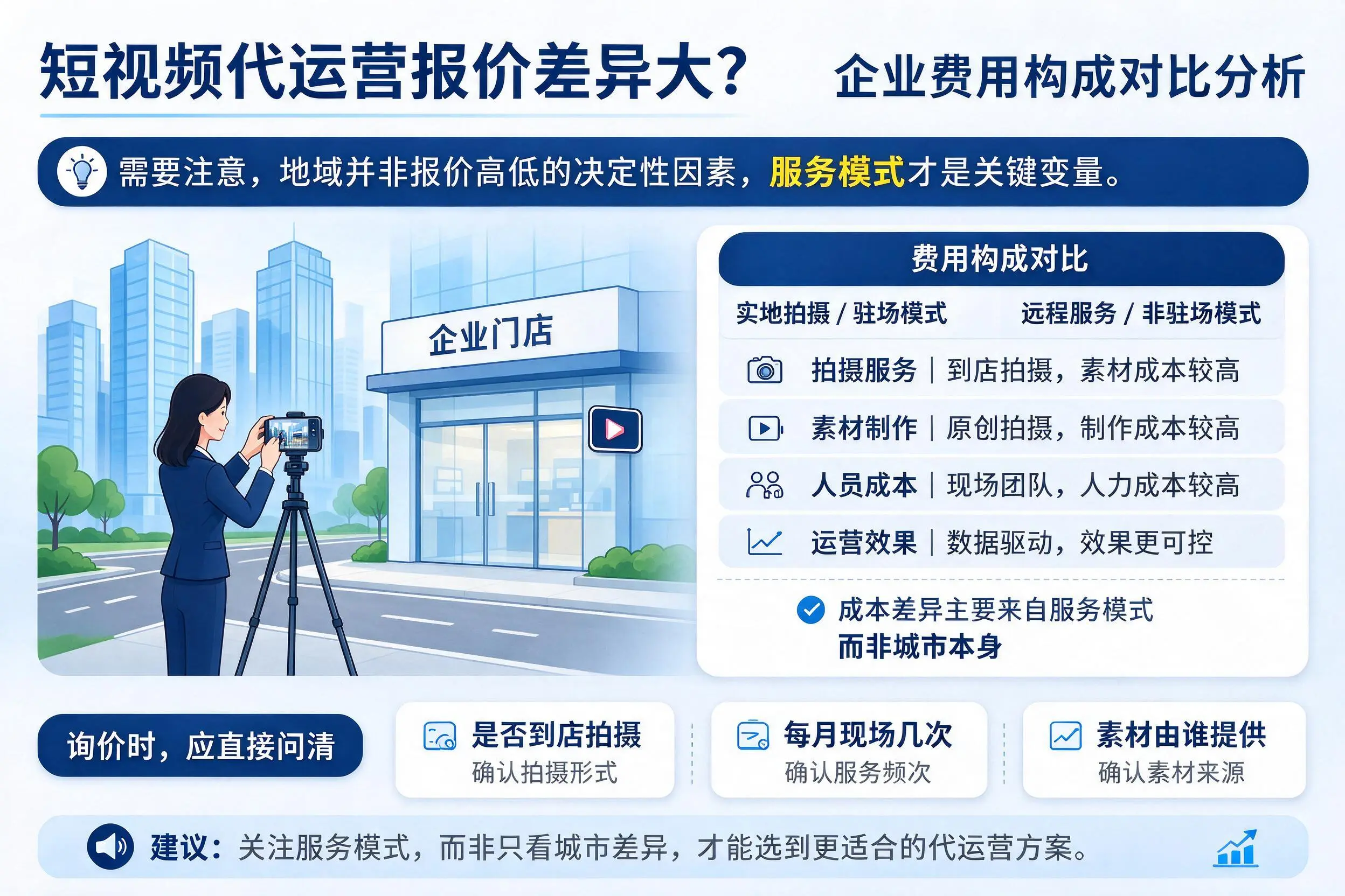 短视频代运营报价差异大?苏州企业费用构成对比分析