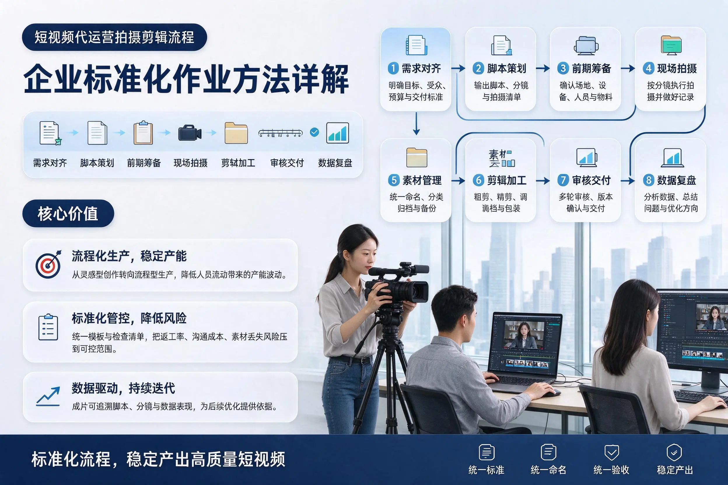 短视频代运营拍摄剪辑流程：苏州企业标准化作业方法详解