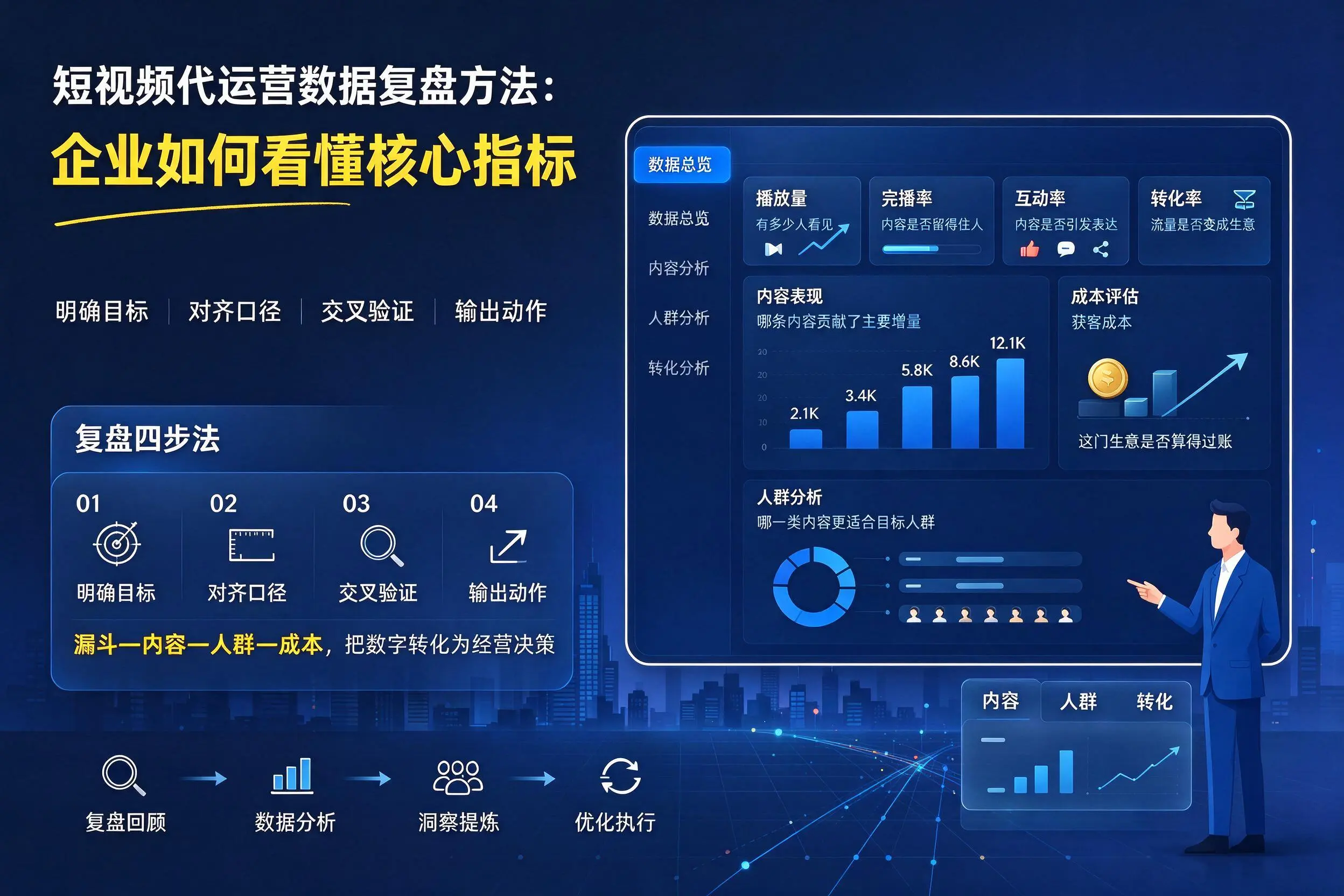 短视频代运营数据复盘方法:苏州企业如何看懂核心指标