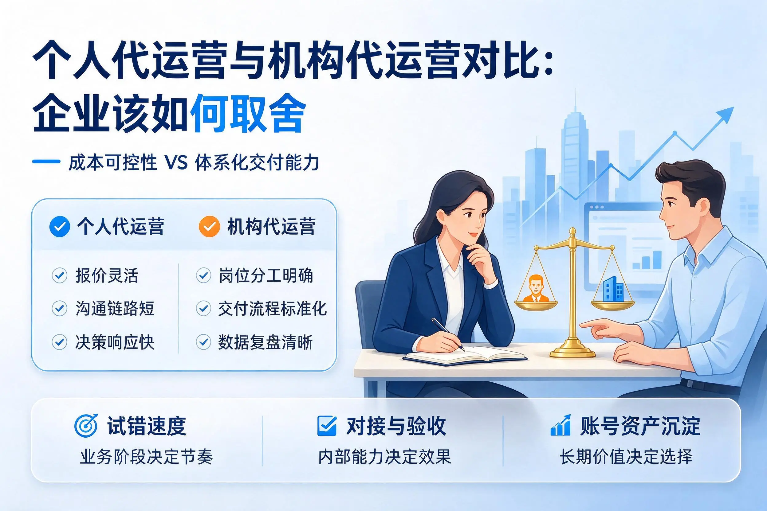 个人代运营与机构代运营对比:苏州企业该如何取舍