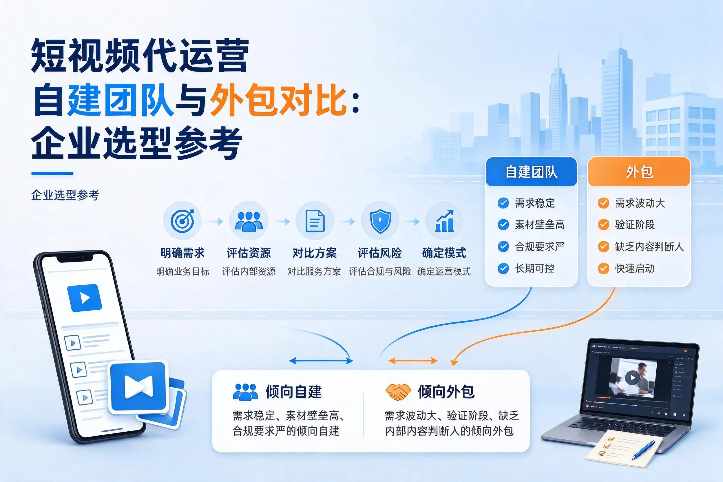 短视频代运营自建团队与外包对比:苏州企业选型参考