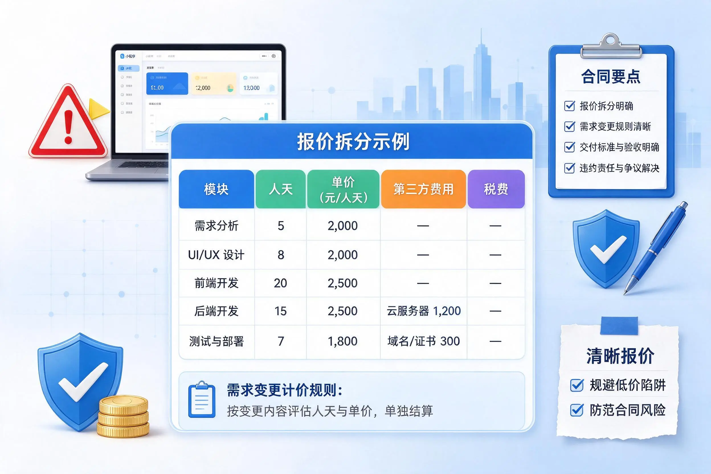 苏州小程序开发避坑指南:低价陷阱与合同风险