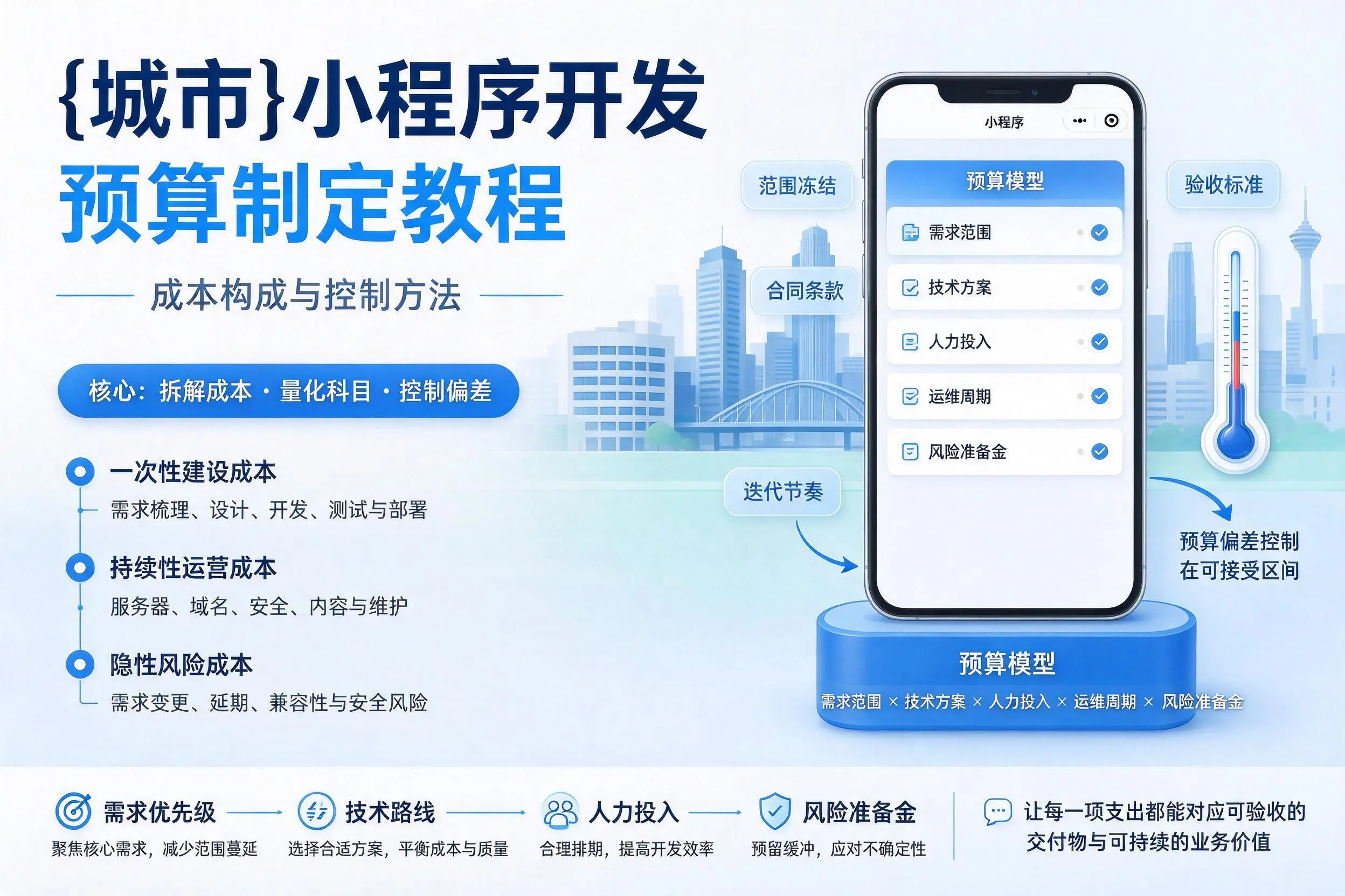 苏州小程序开发预算制定教程:成本构成与控制方法