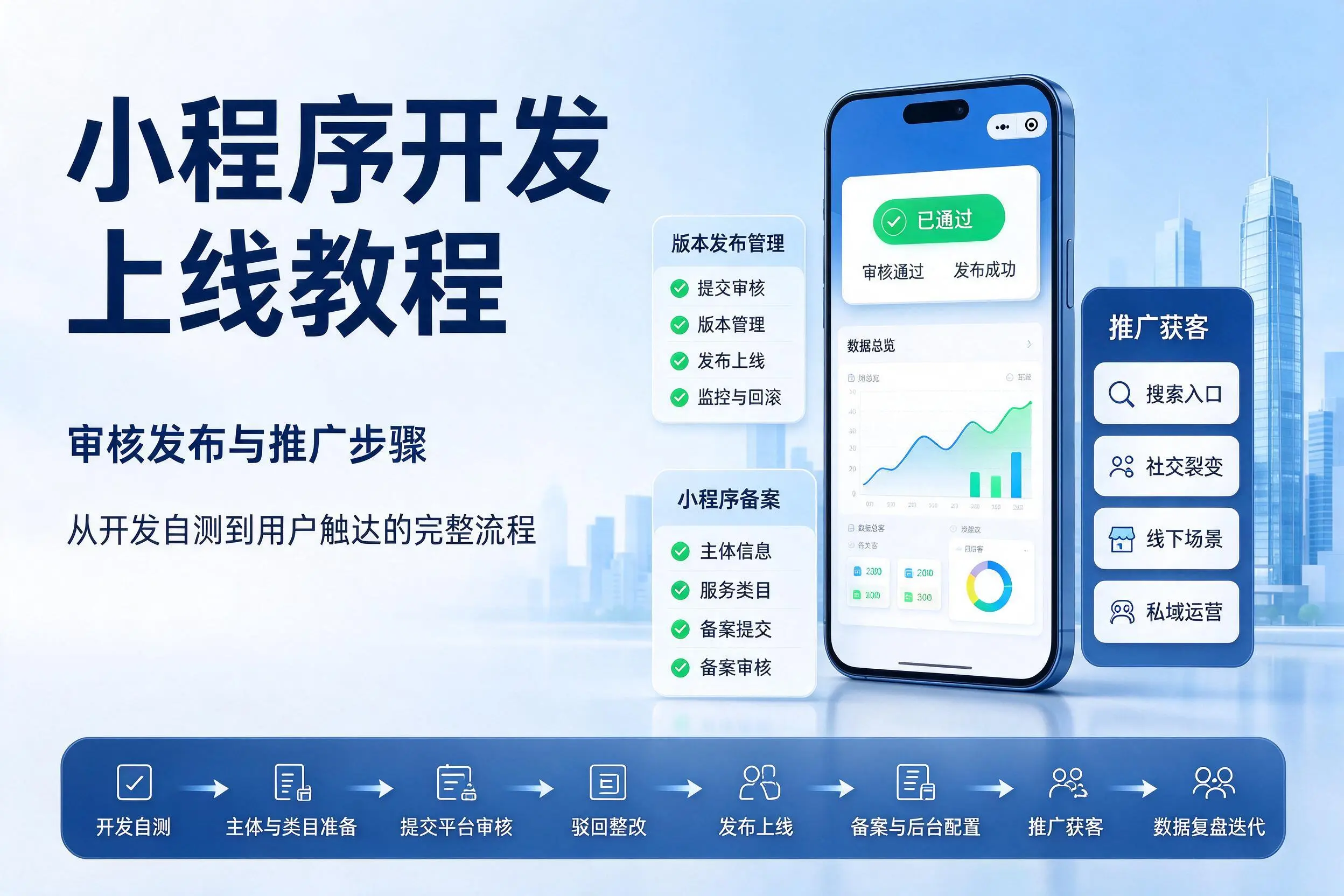 苏州小程序开发上线教程:审核发布与推广步骤