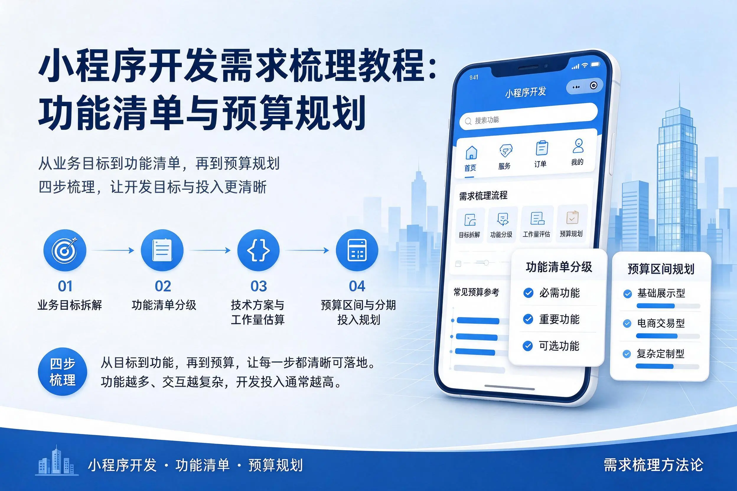 苏州小程序开发需求梳理教程:功能清单与预算规划