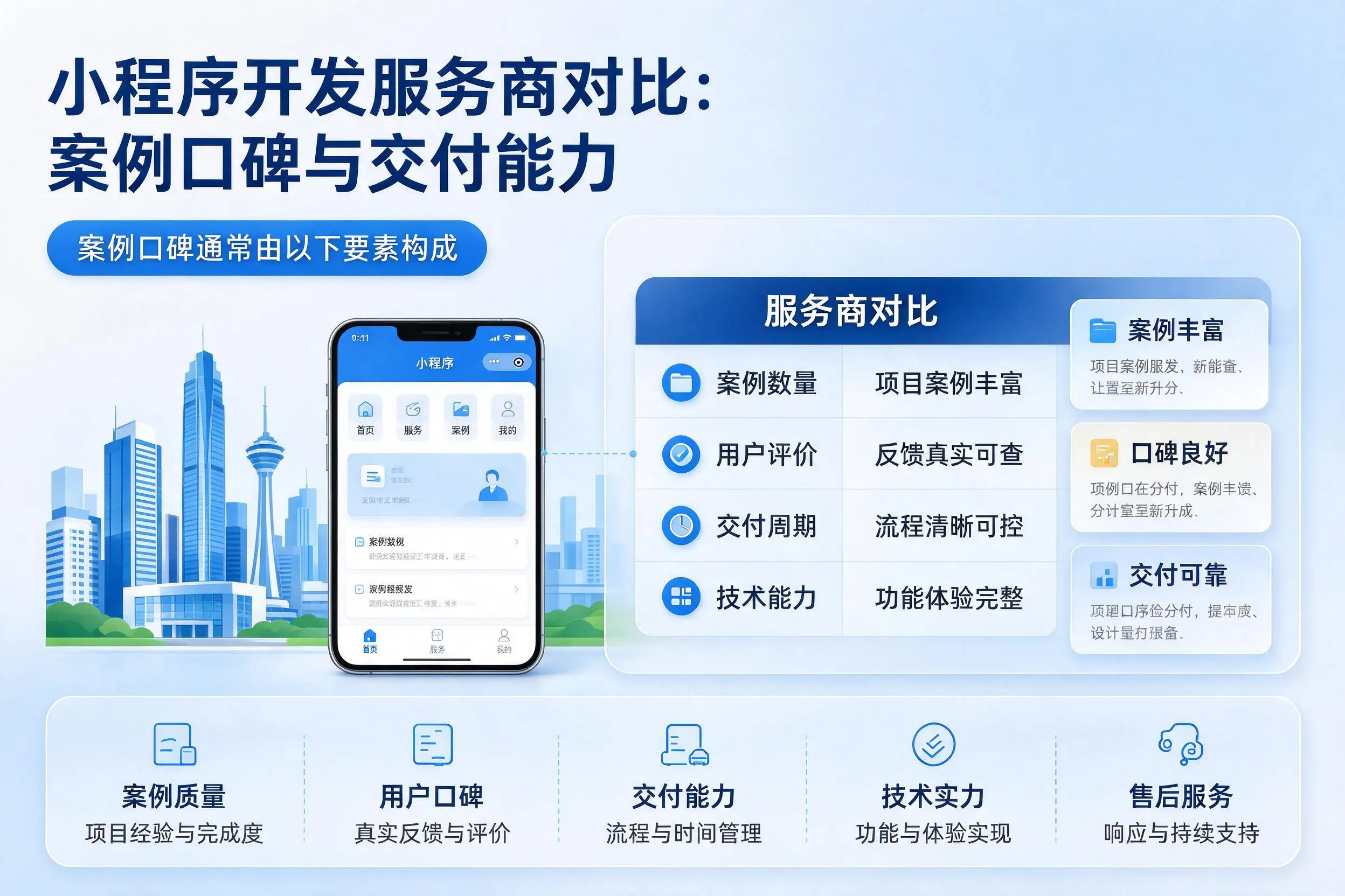 苏州小程序开发服务商对比：案例口碑与交付能力