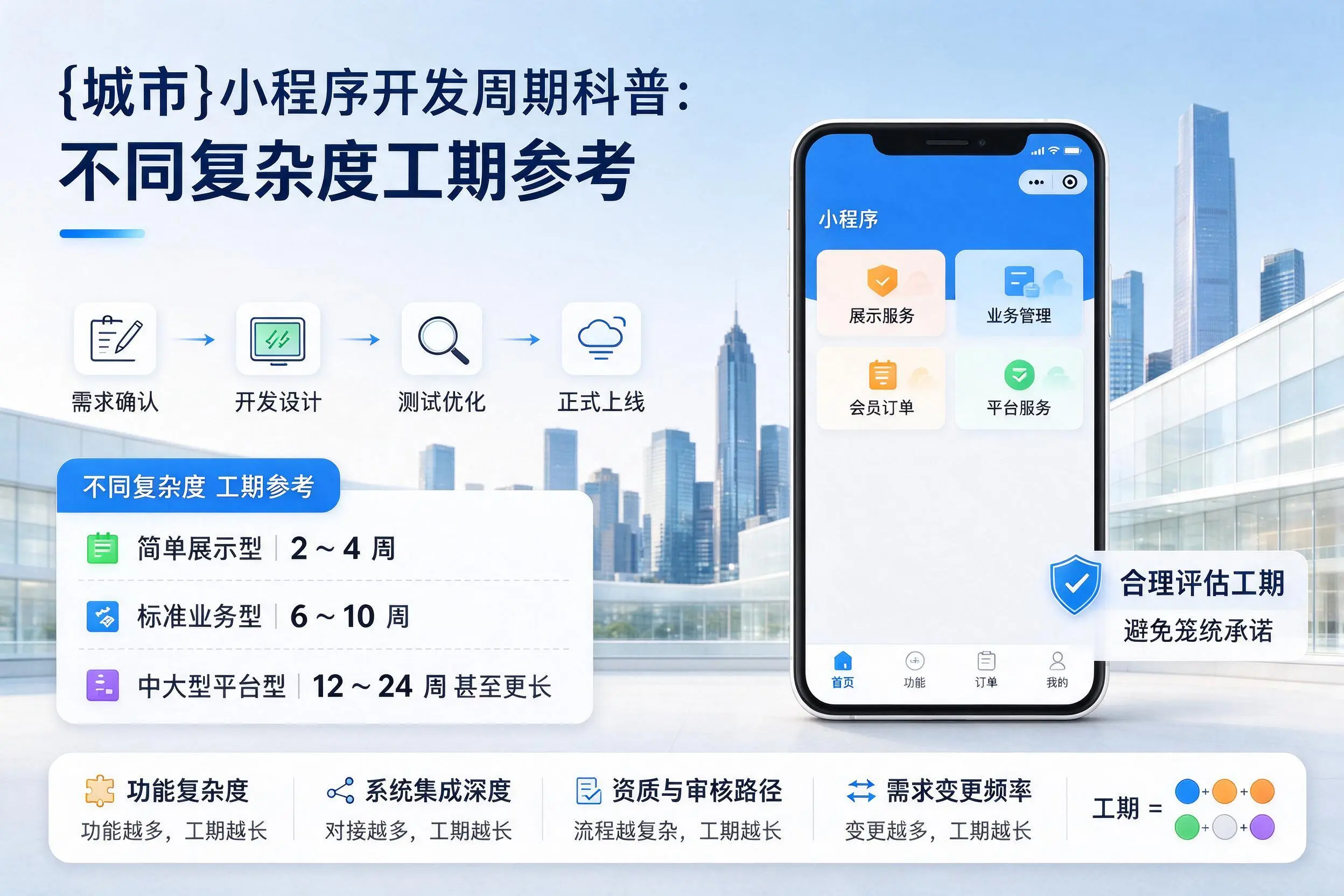 苏州小程序开发周期科普:不同复杂度工期参考