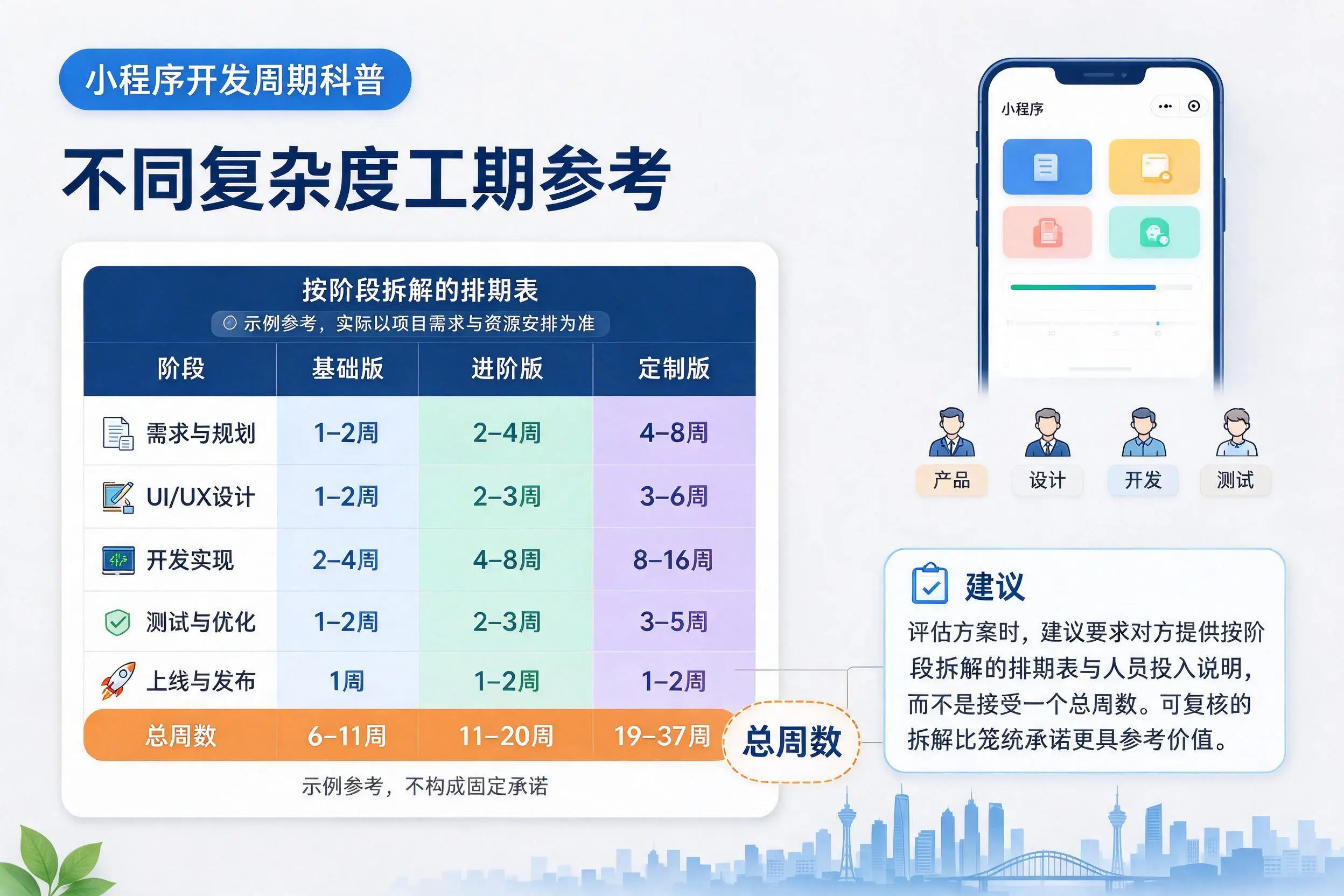 苏州小程序开发周期科普:不同复杂度工期参考