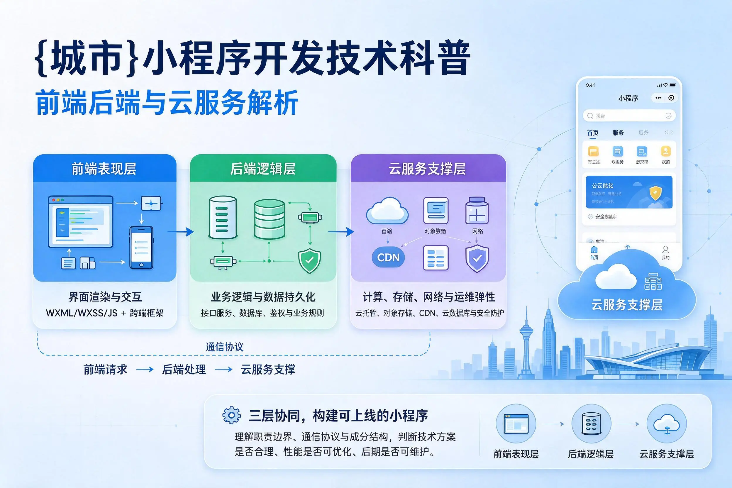 苏州小程序开发技术科普:前端后端与云服务解析