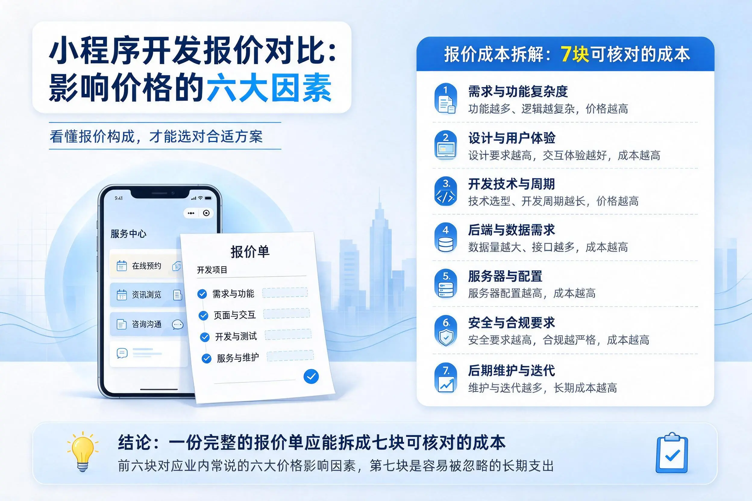 苏州小程序开发报价对比:影响价格的六大因素