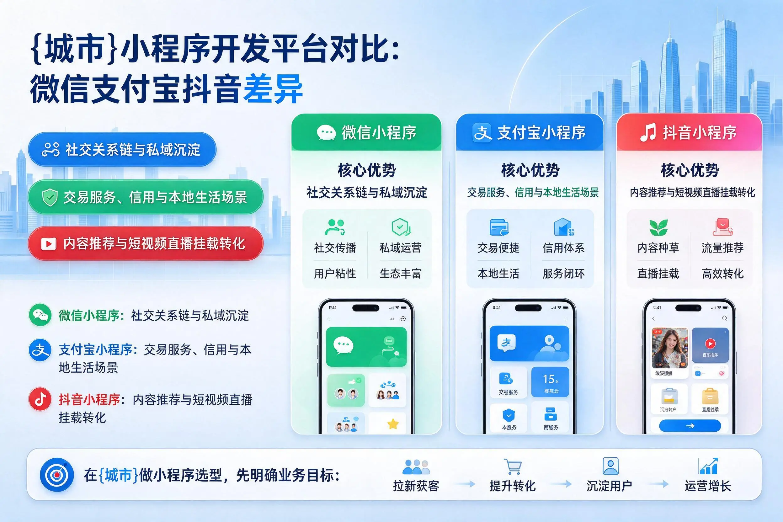 苏州小程序开发平台对比:微信支付宝抖音差异