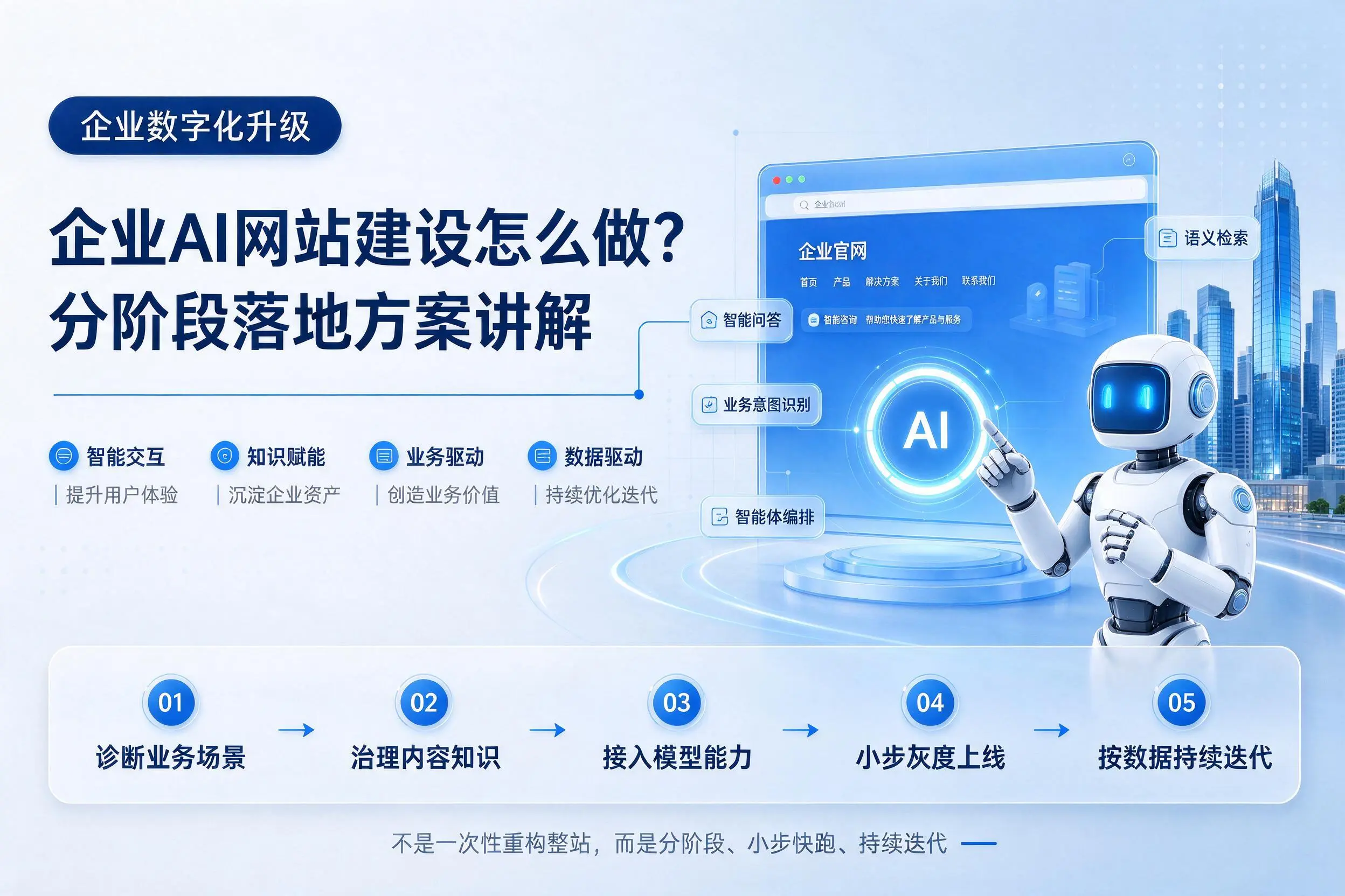 苏州企业AI网站建设怎么做?分阶段落地方案讲解
