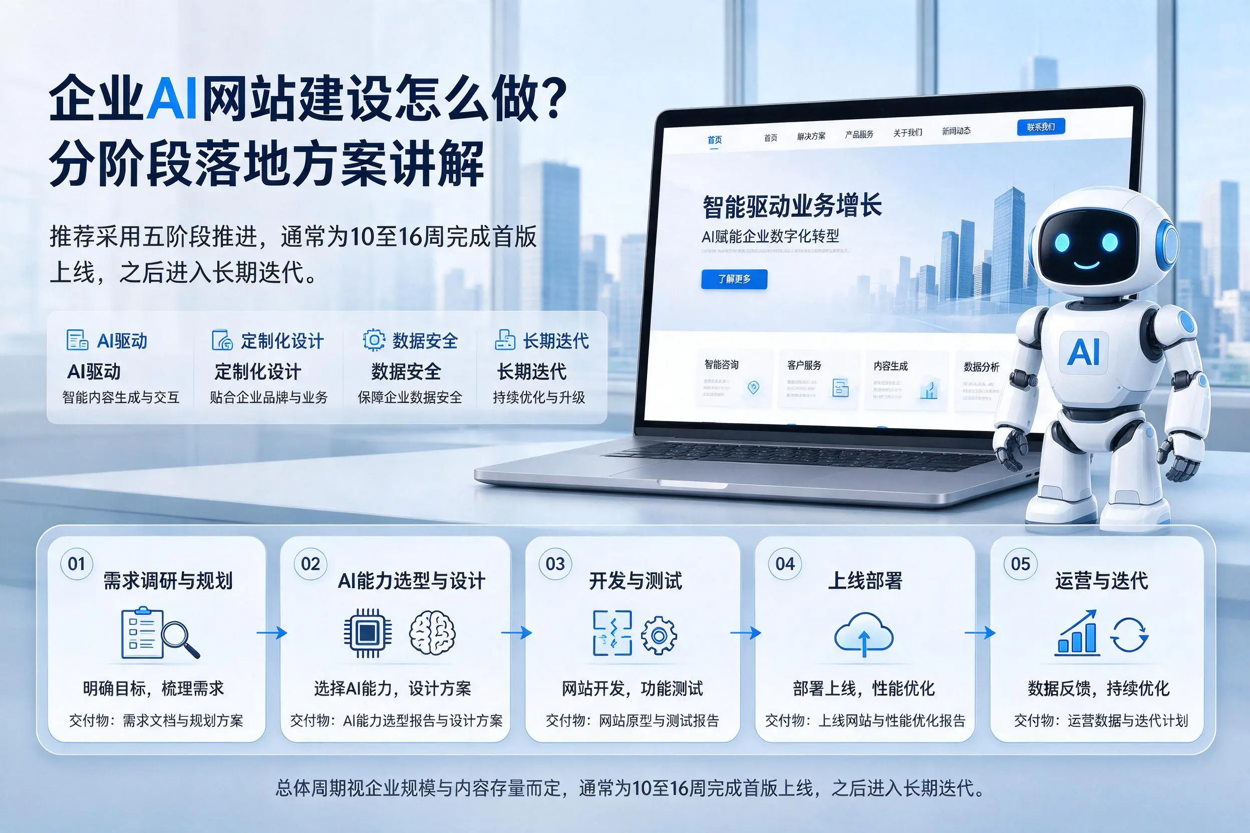 苏州企业AI网站建设怎么做?分阶段落地方案讲解