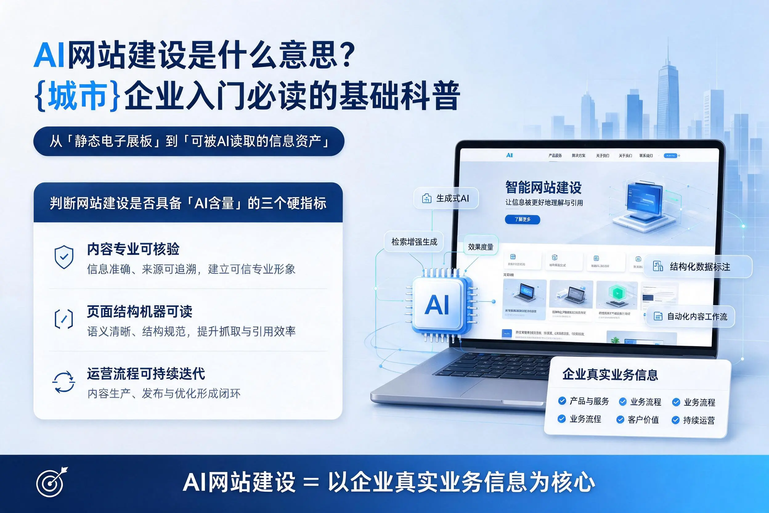 AI网站建设是什么意思？苏州企业入门必读的基础科普