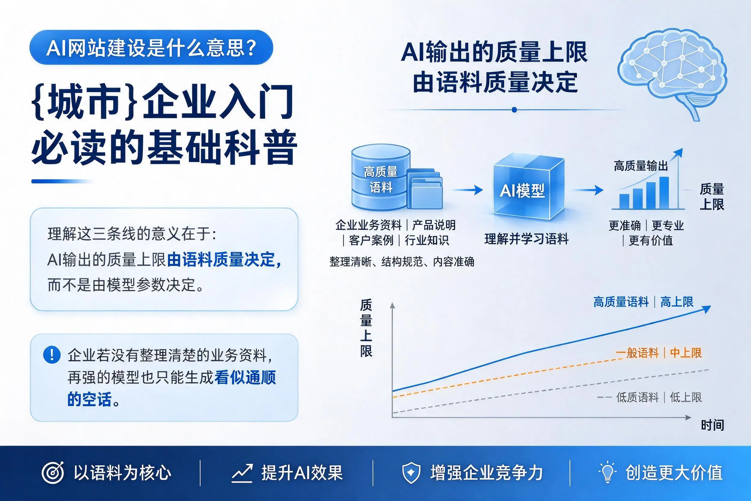 AI网站建设是什么意思？苏州企业入门必读的基础科普
