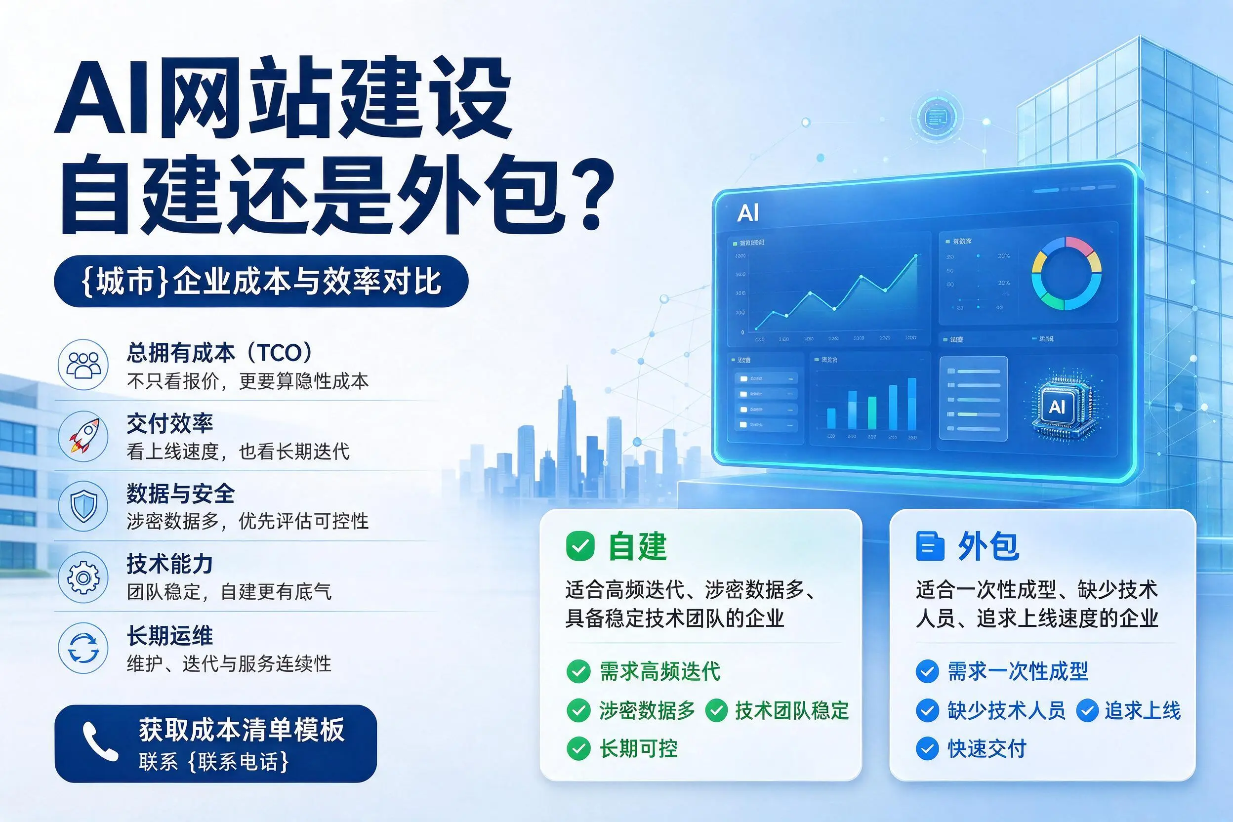 AI网站建设自建还是外包？苏州企业成本与效率对比