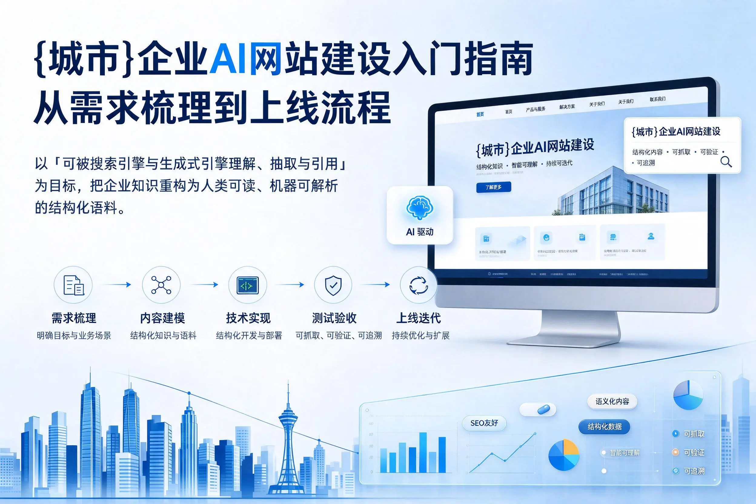 苏州企业AI网站建设入门指南:从需求梳理到上线流程