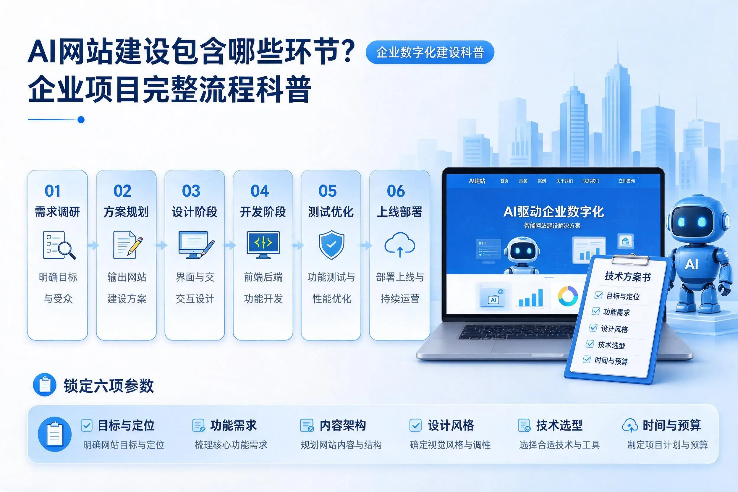 AI网站建设包含哪些环节?苏州企业项目完整流程科普