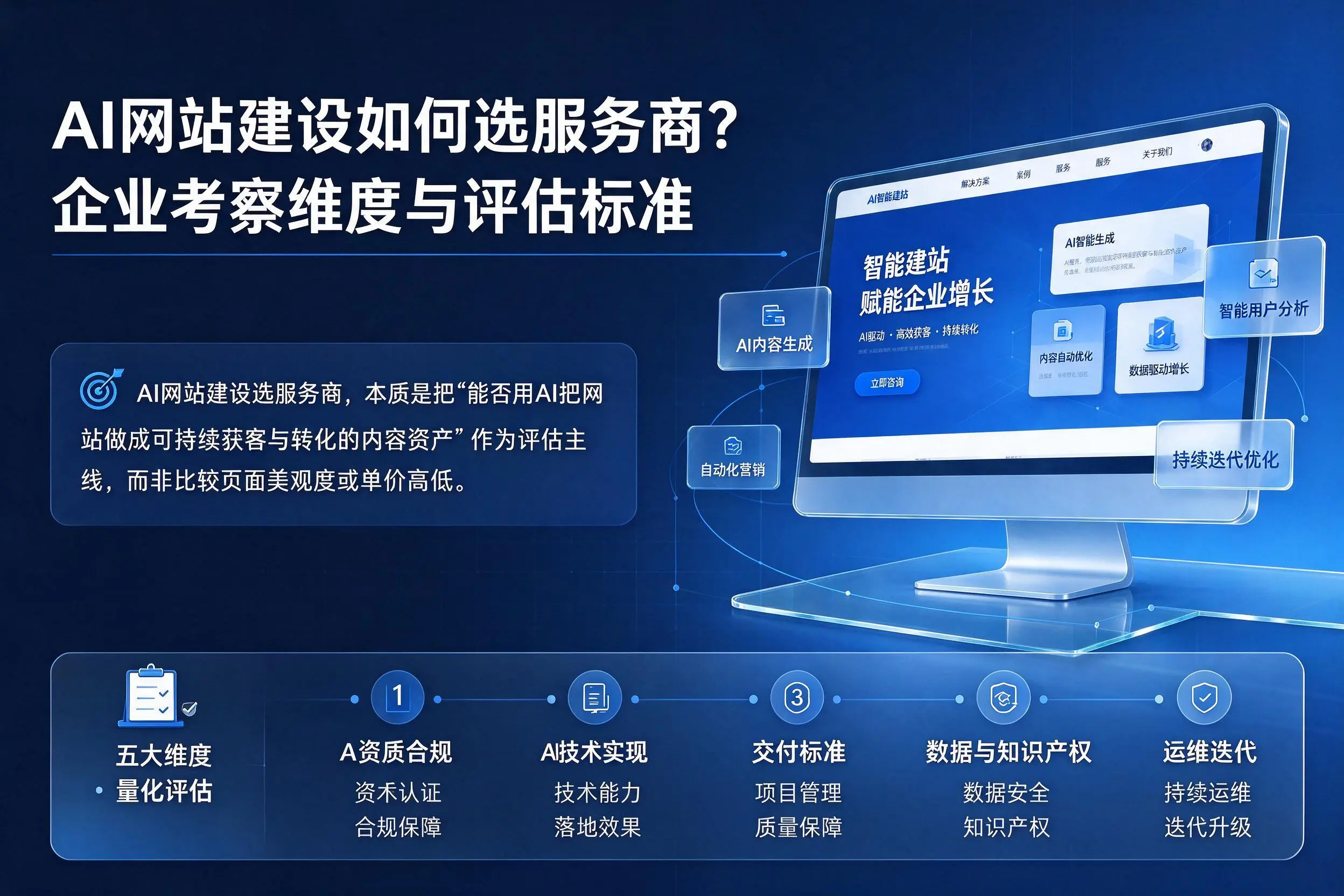 AI网站建设如何选服务商?苏州企业考察维度与评估标准