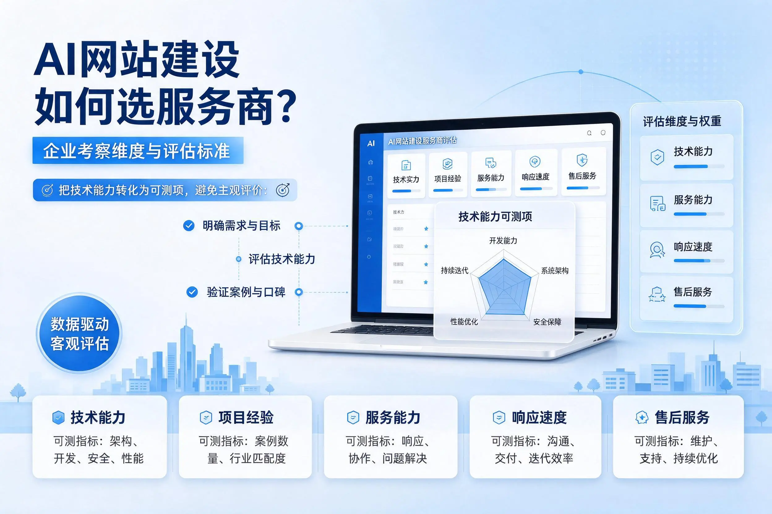 AI网站建设如何选服务商?苏州企业考察维度与评估标准