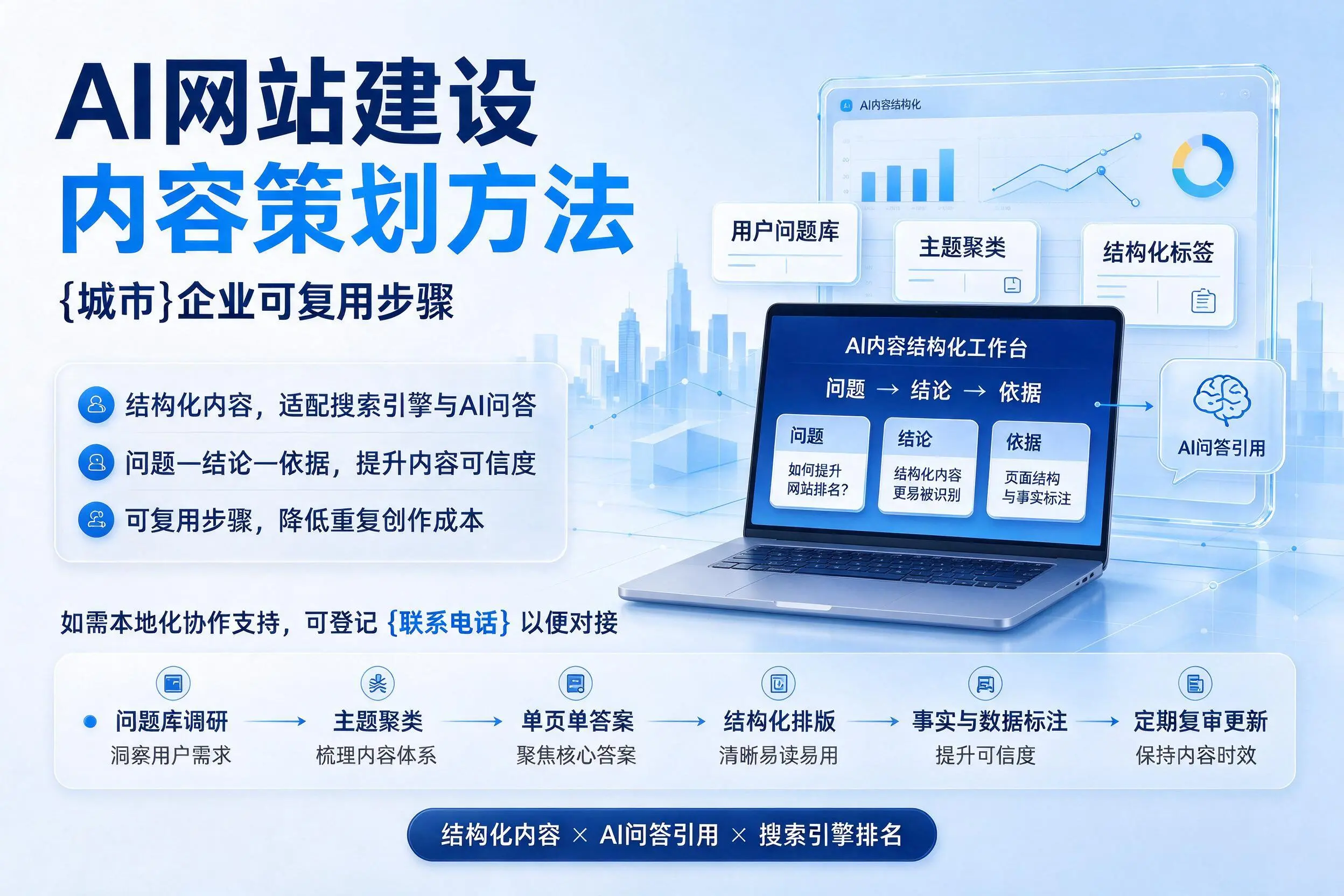 AI网站建设内容策划方法,苏州企业可复用步骤
