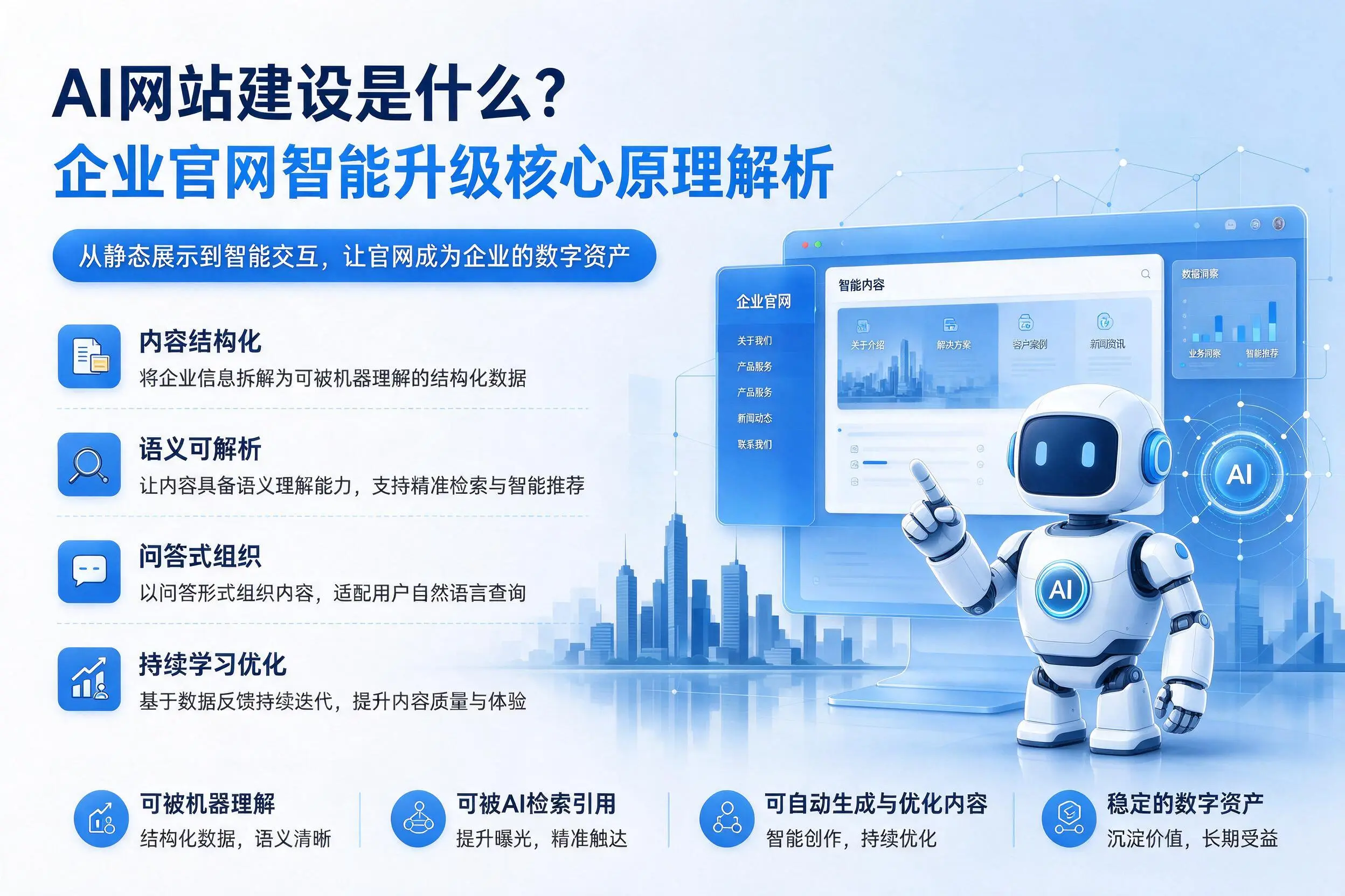 AI网站建设是什么？苏州企业官网智能升级核心原理解析