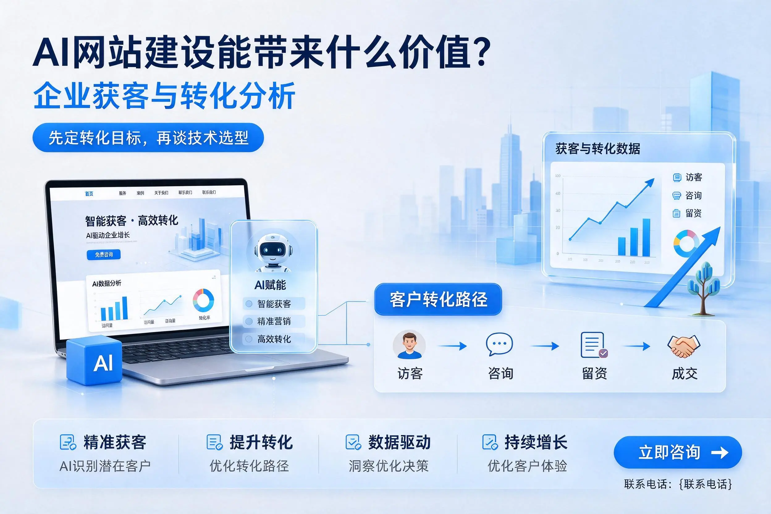 AI网站建设能带来什么价值？苏州企业获客与转化分析