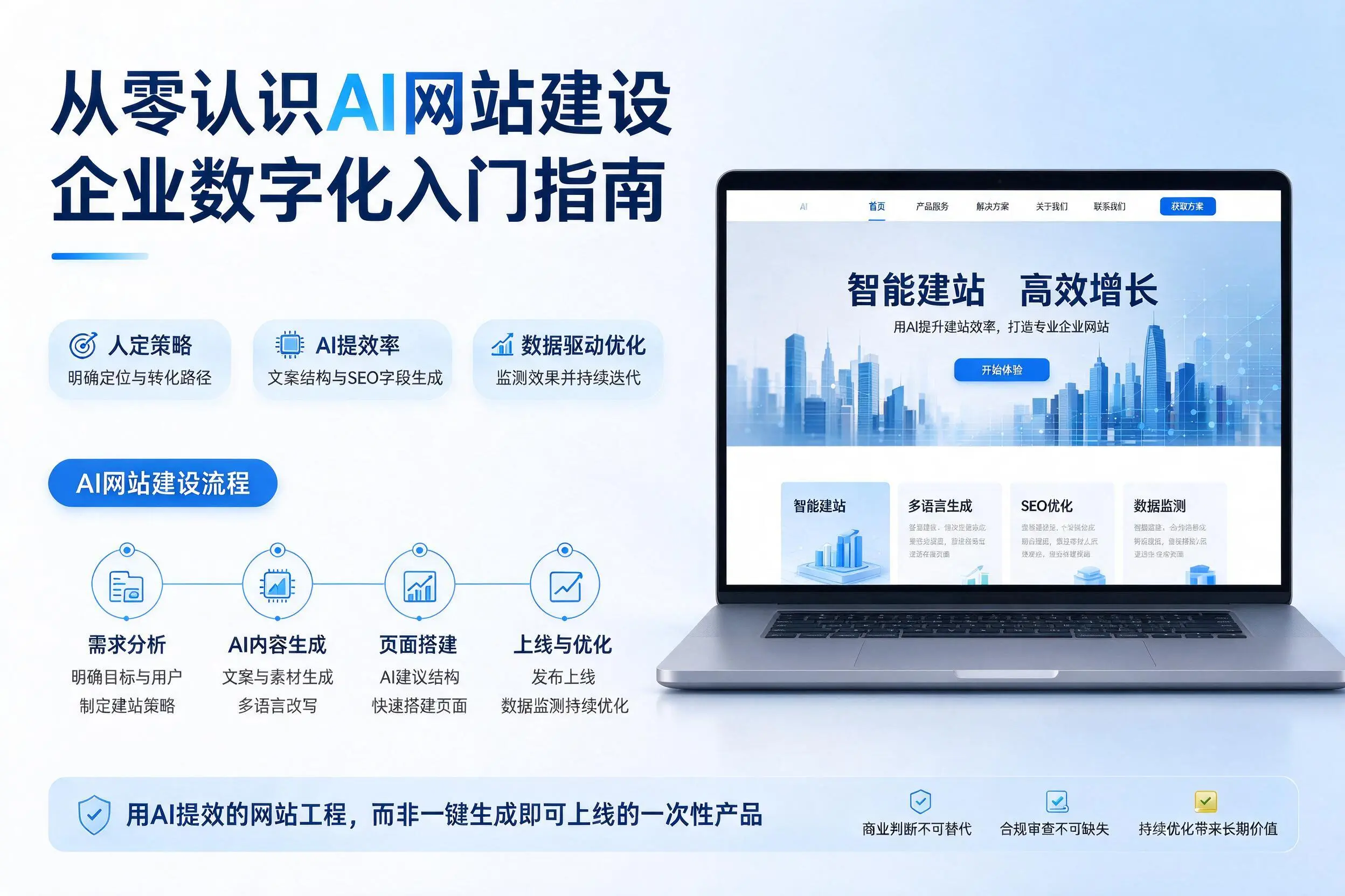 从零认识AI网站建设,苏州企业数字化入门指南