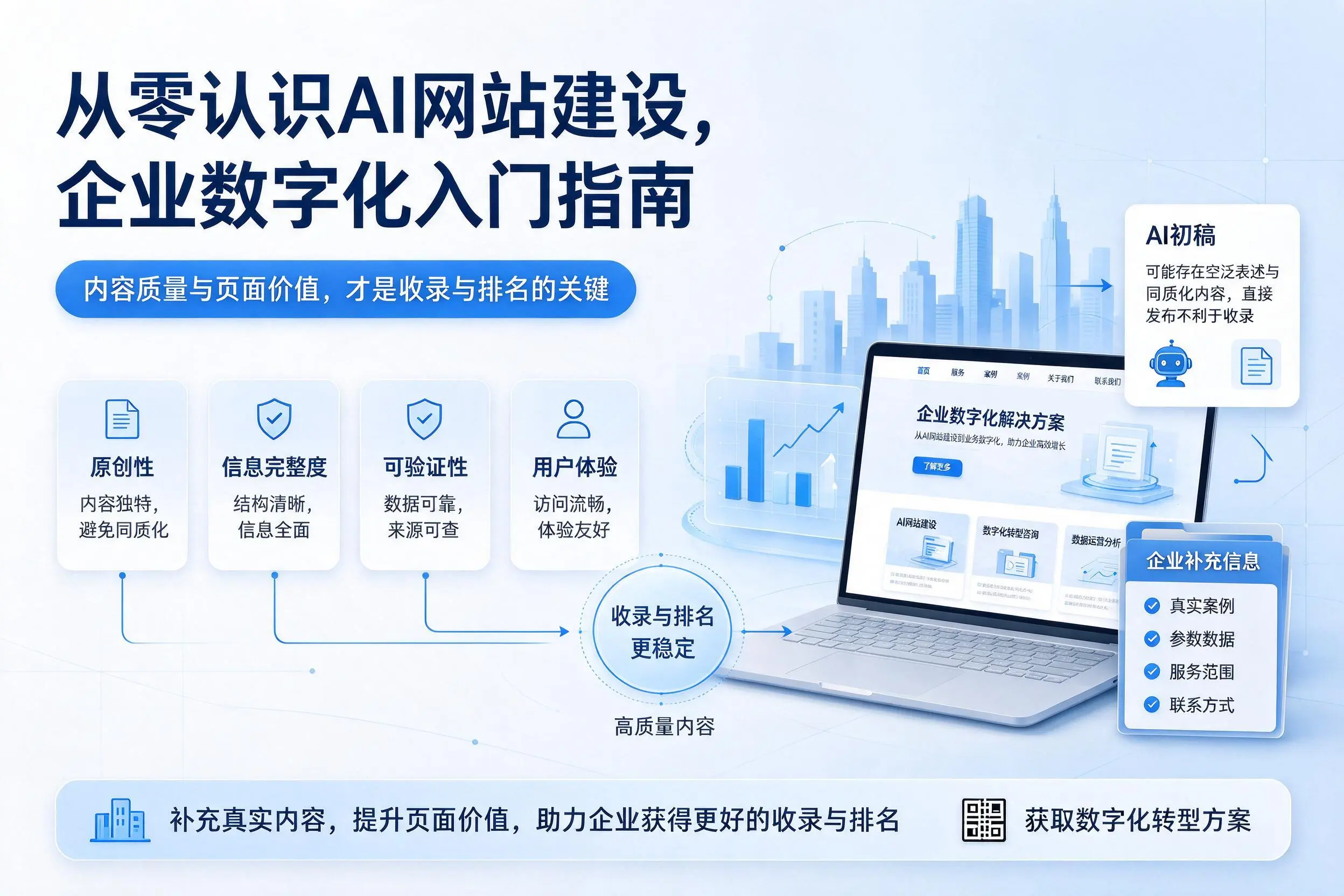 从零认识AI网站建设,苏州企业数字化入门指南