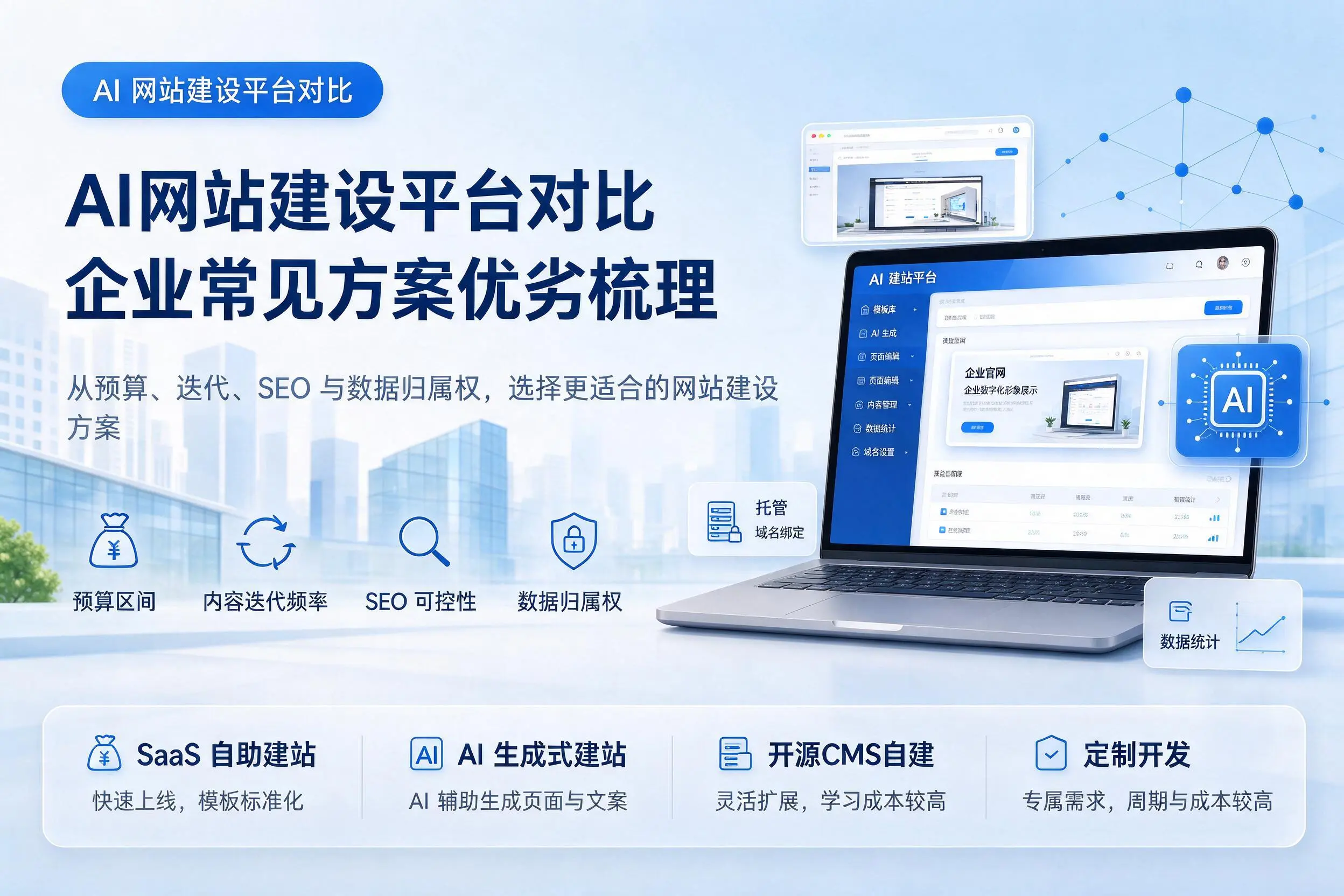 AI网站建设平台对比，苏州企业常见方案优劣梳理