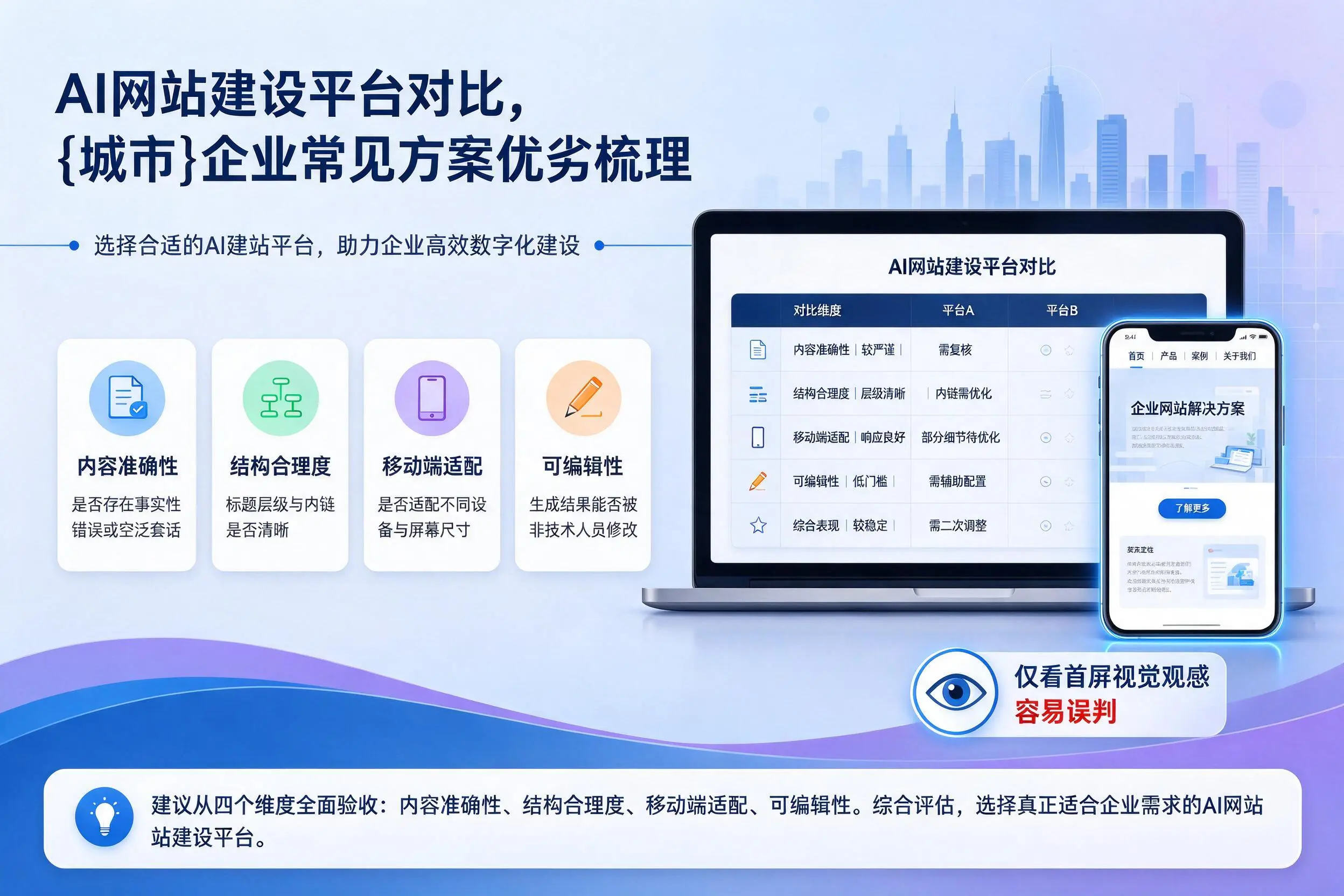 AI网站建设平台对比，苏州企业常见方案优劣梳理