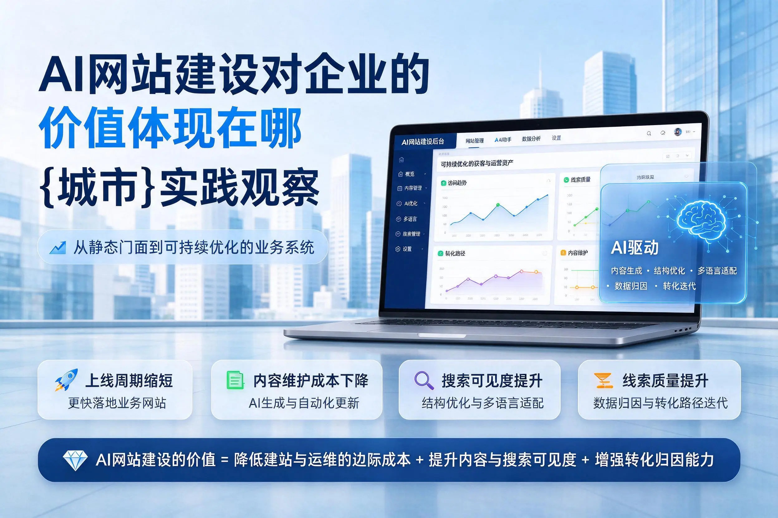 AI网站建设对企业的价值体现在哪，苏州实践观察